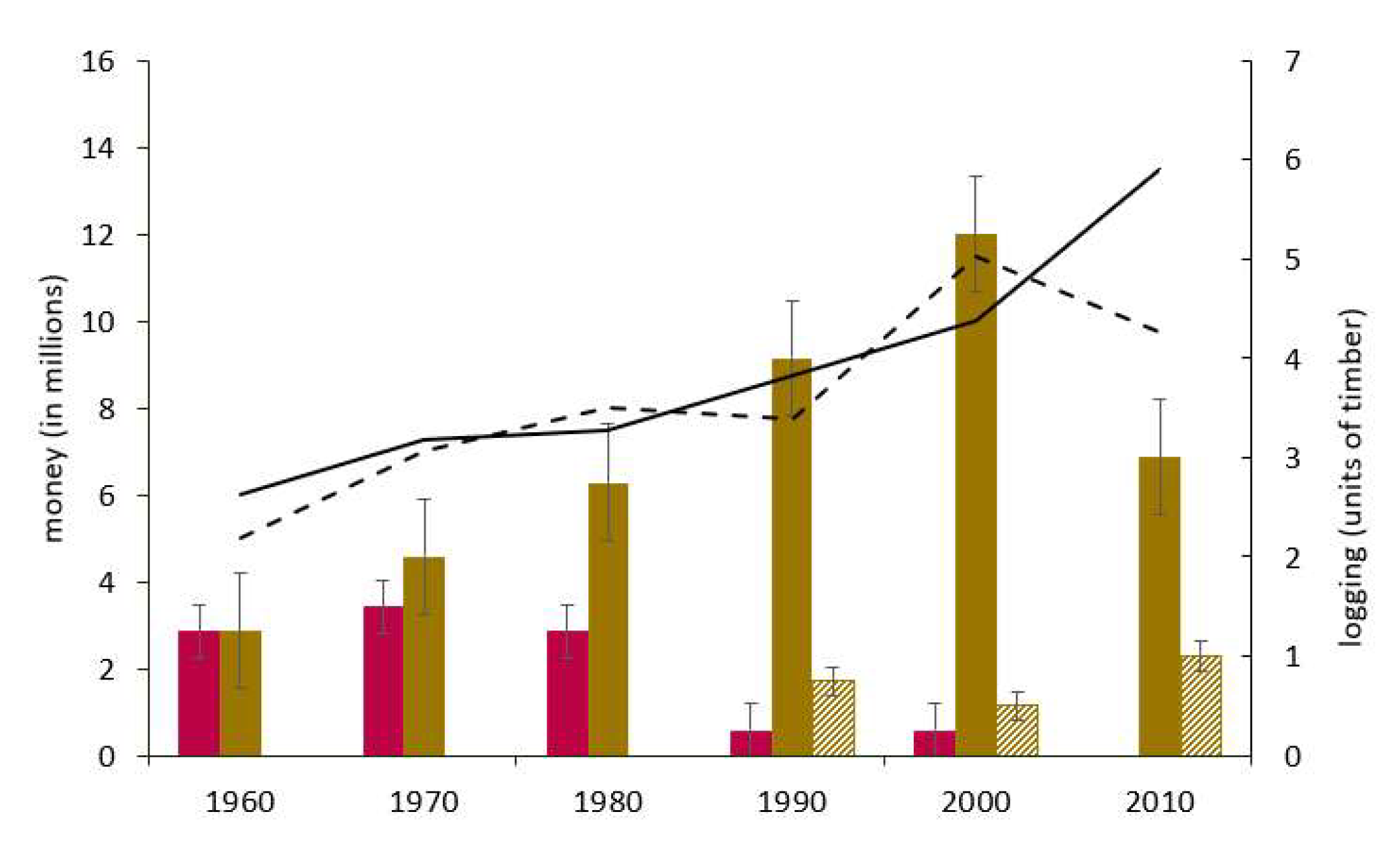 Preprints 74500 g005