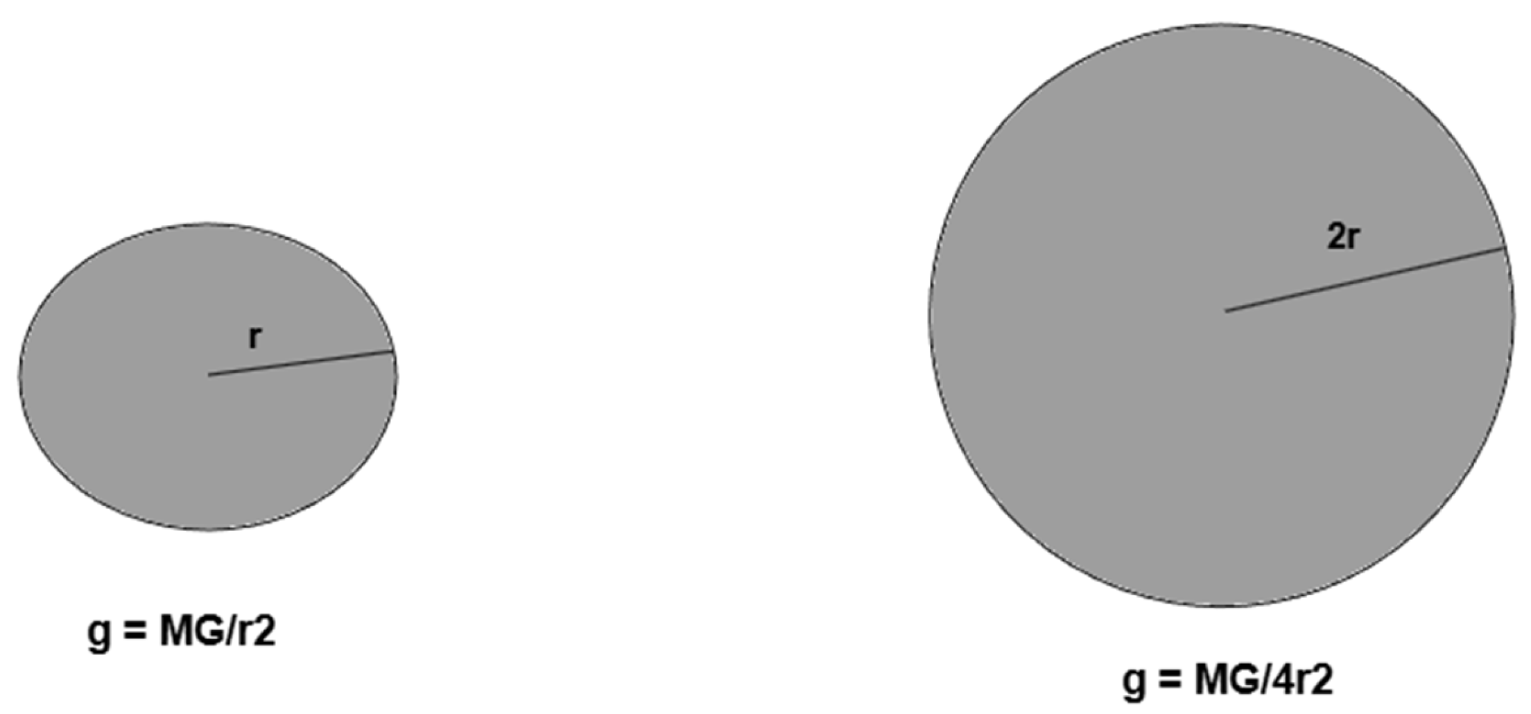 Preprints 187738 g007