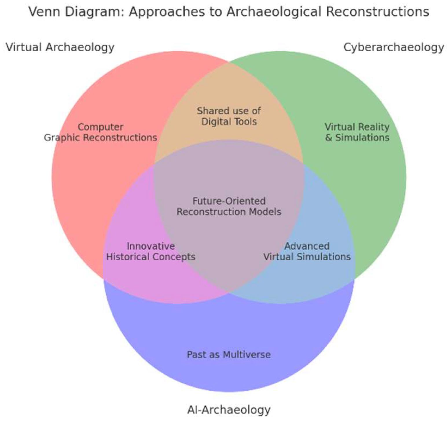 Preprints 147710 g001