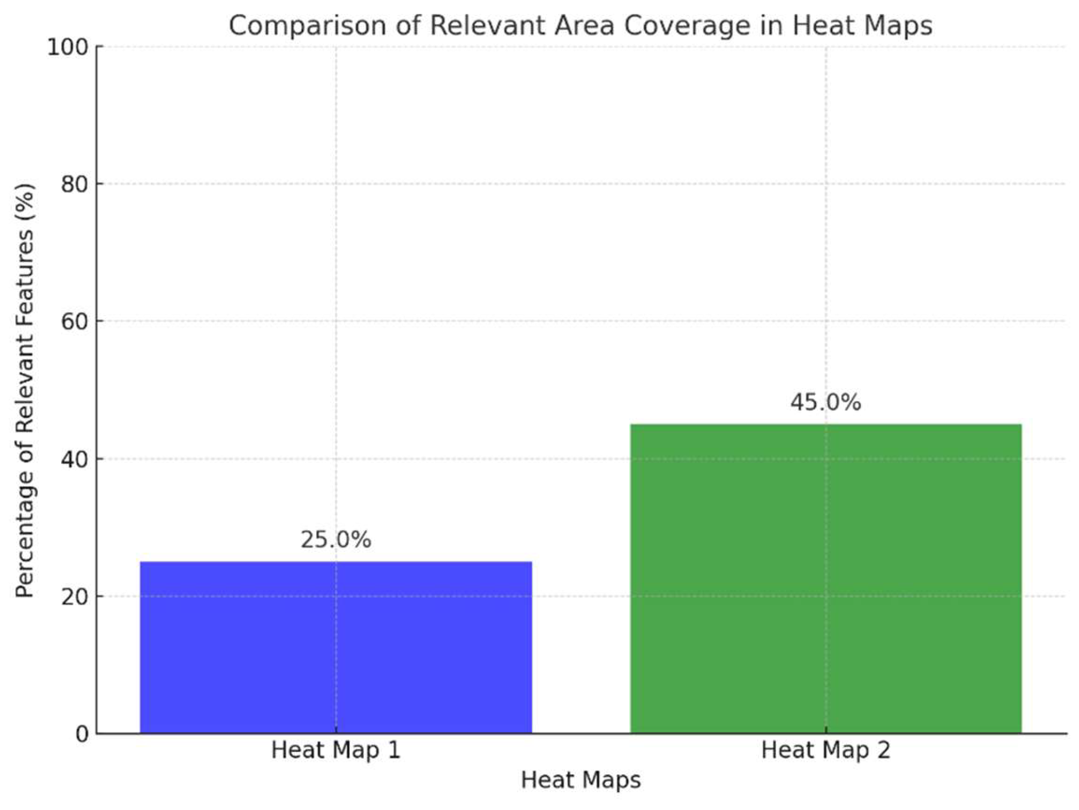 Preprints 147710 g006