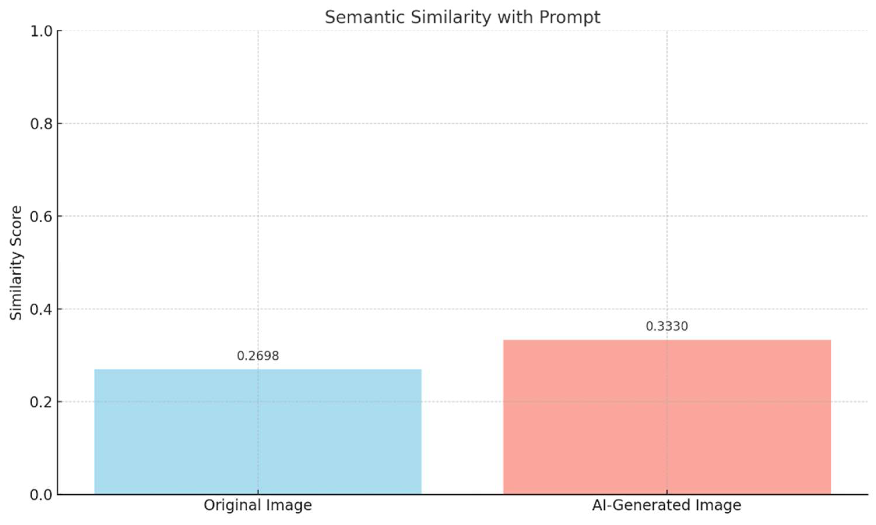 Preprints 147710 g011
