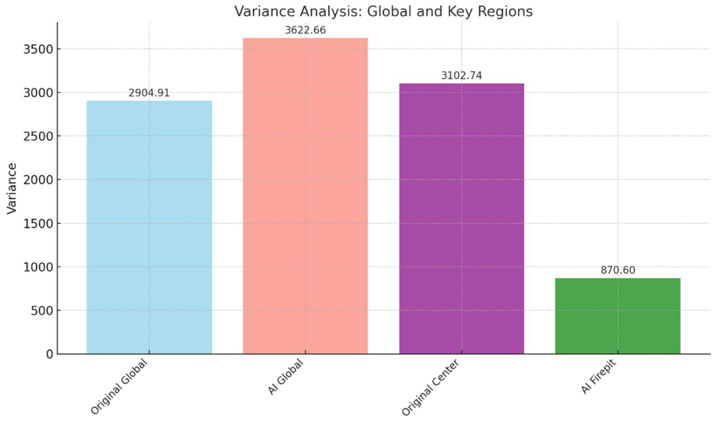 Preprints 147710 g013