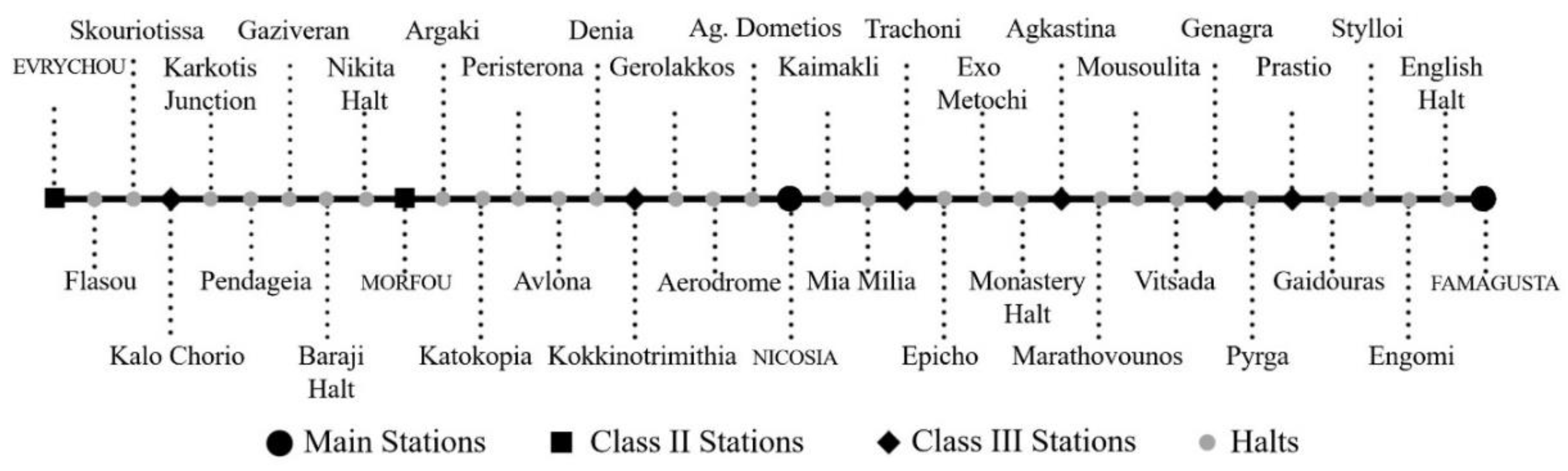 Preprints 146944 g004