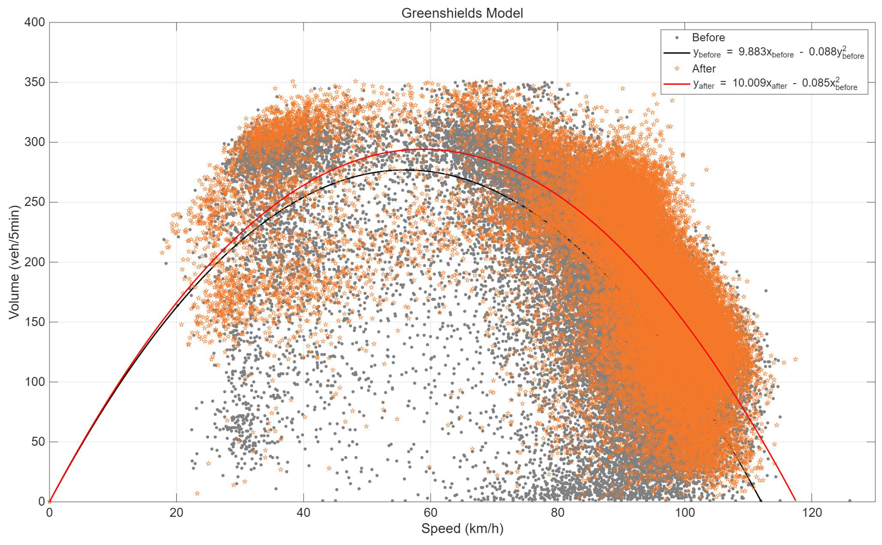 Rt 9 Speed Pattern Before–After Evaluation of a Pacemaker System in a Highway Tunnel Using ...