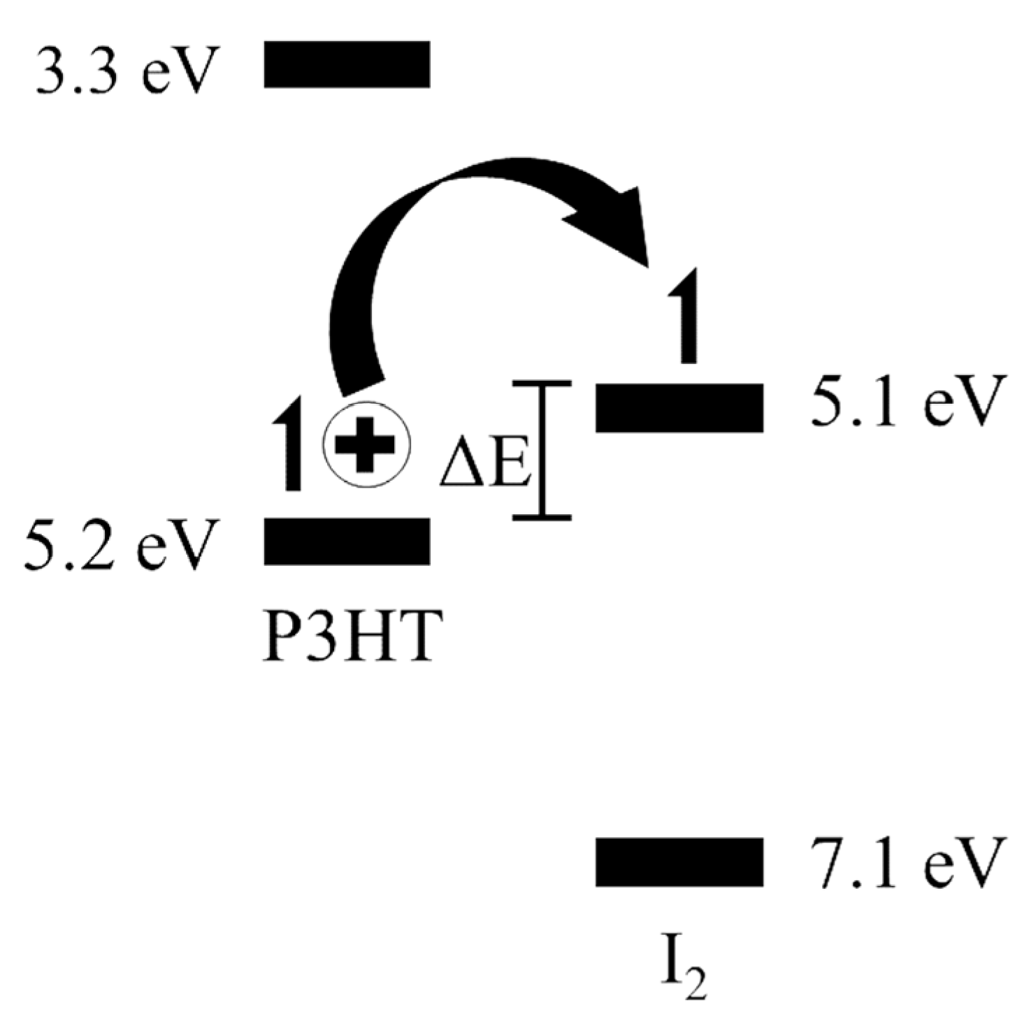 Preprints 94130 g001