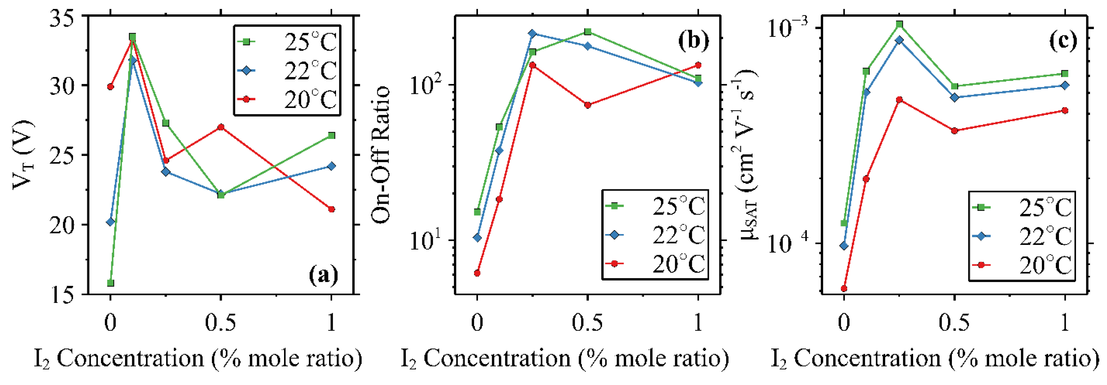 Preprints 94130 g003