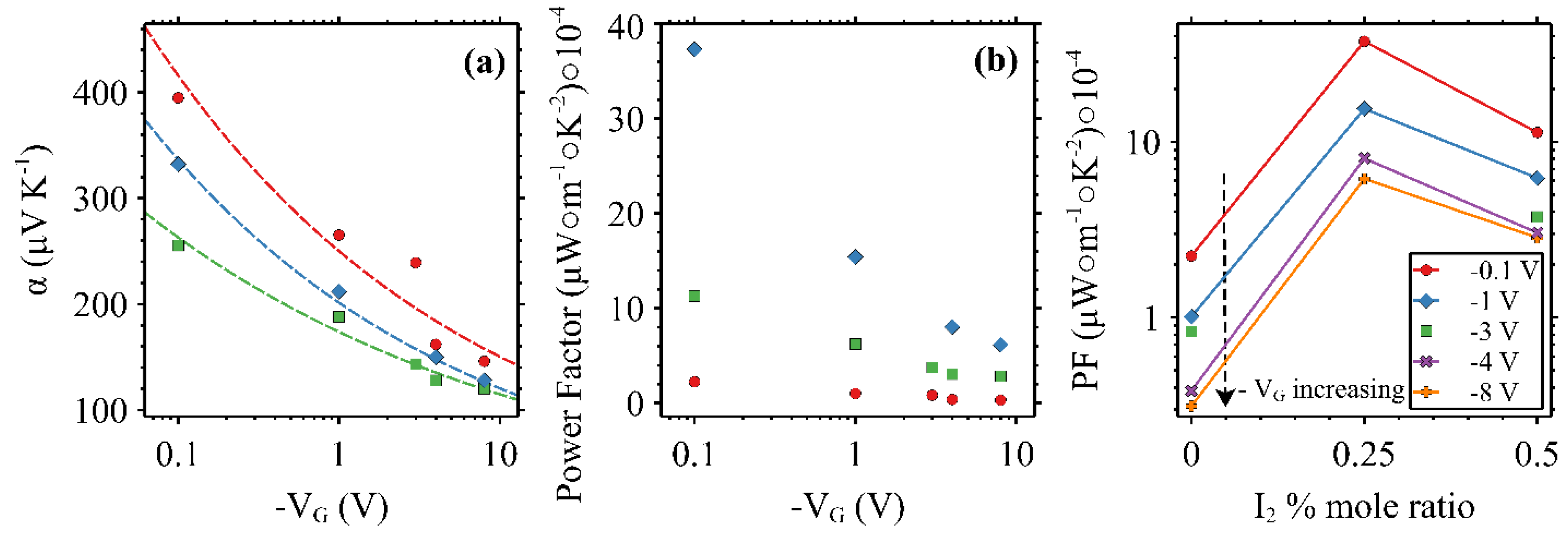Preprints 94130 g005