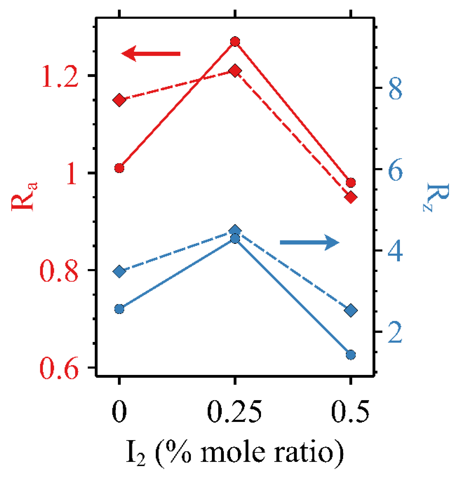 Preprints 94130 g007