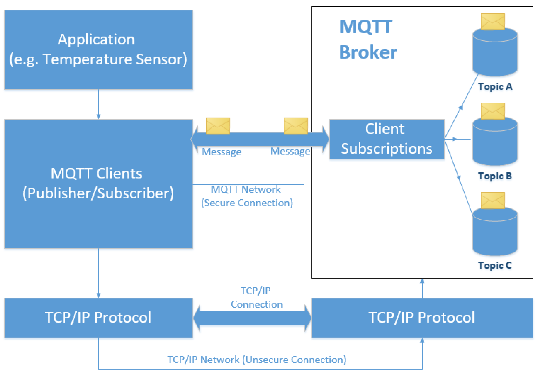 Preprints 206219 g002 Preprints 206219 g002