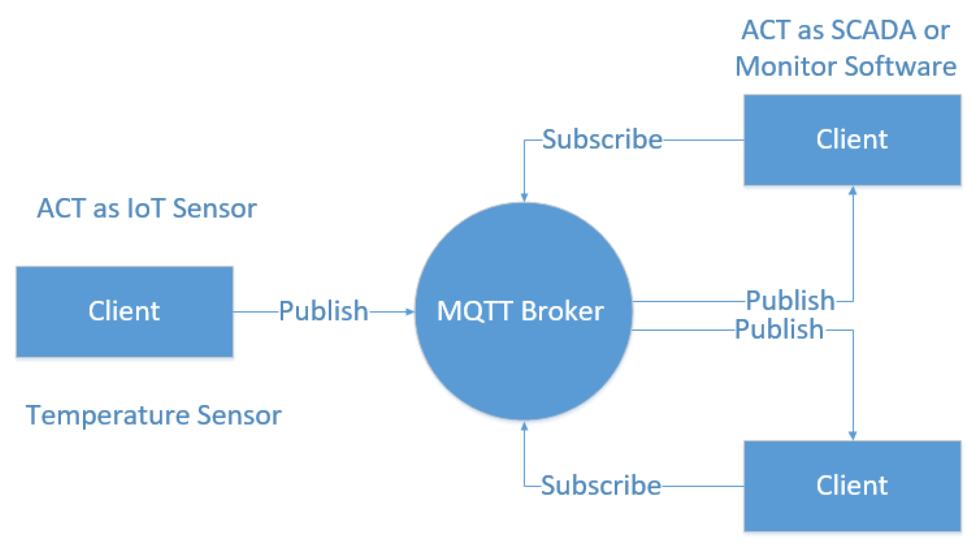 Preprints 206219 g004 Preprints 206219 g004