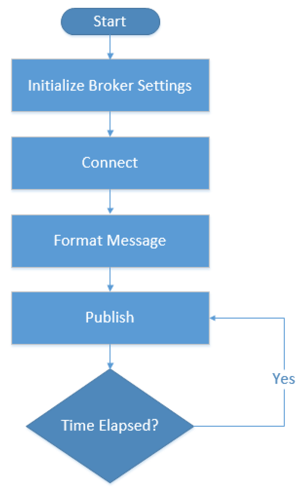 Preprints 206219 g006 Preprints 206219 g006