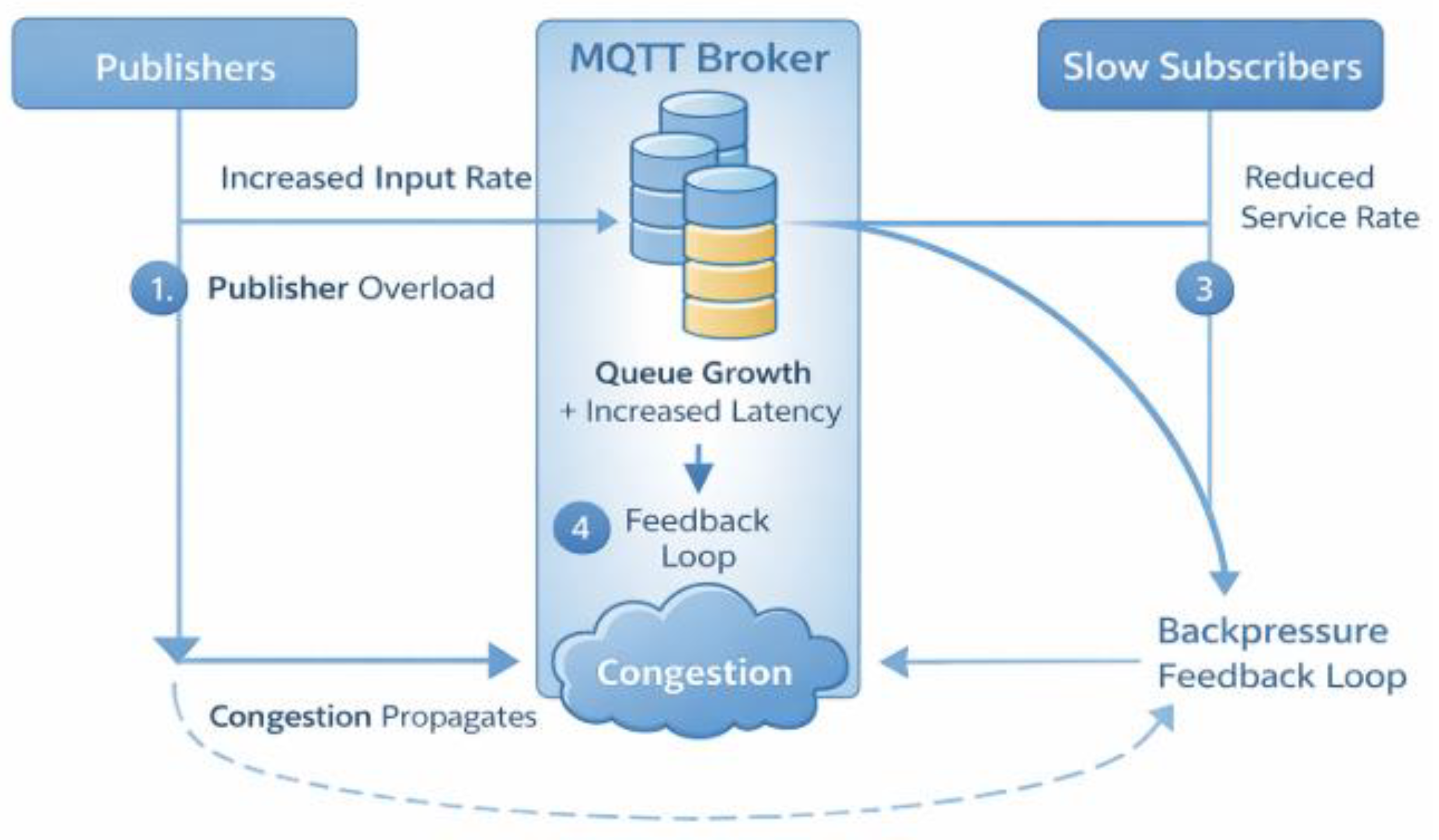 Preprints 206219 g007 Preprints 206219 g007
