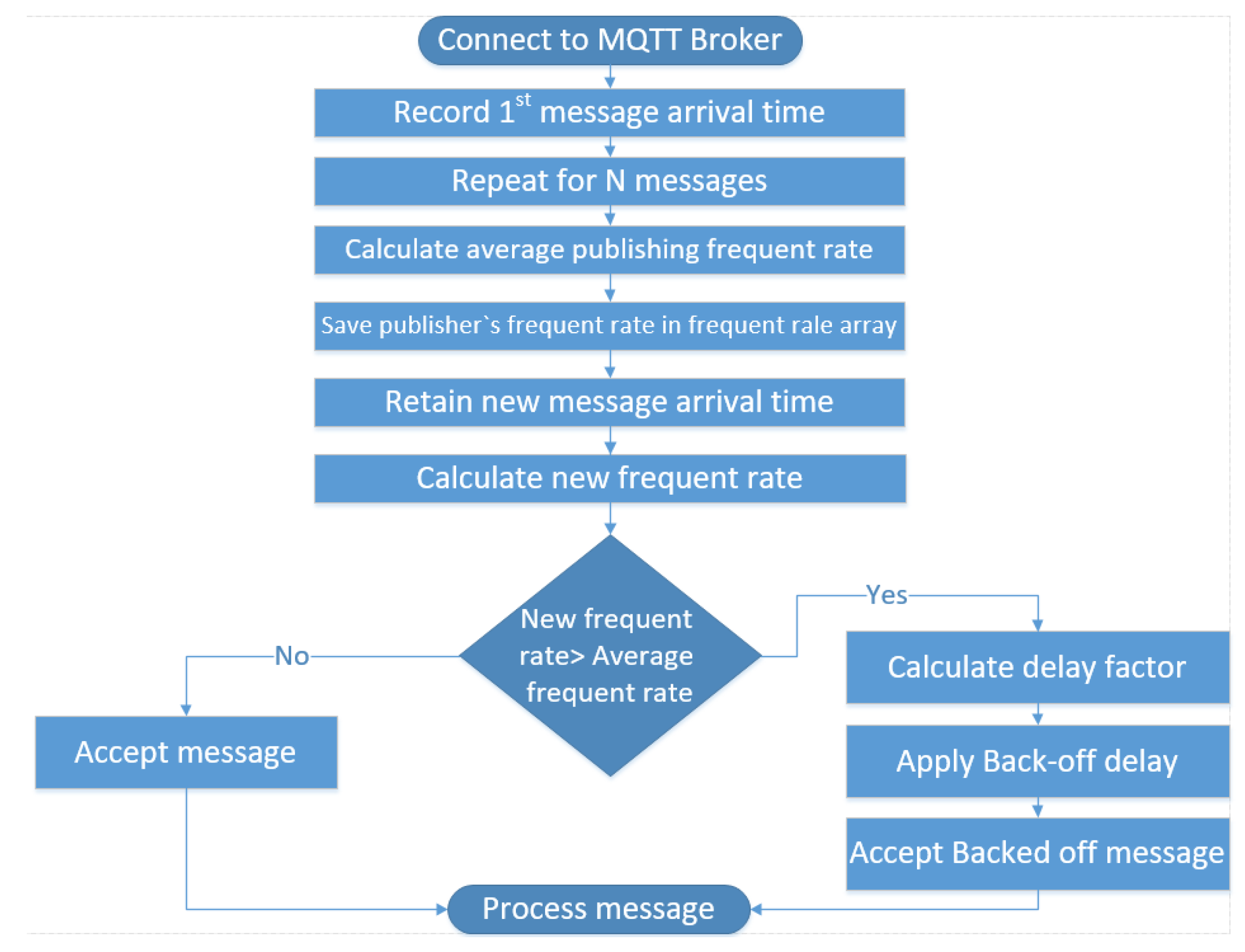 Preprints 206219 g009 Preprints 206219 g009