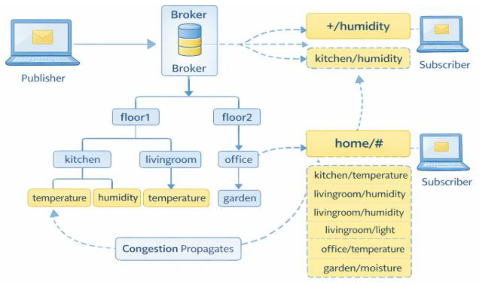 Preprints 206219 g010 Preprints 206219 g010