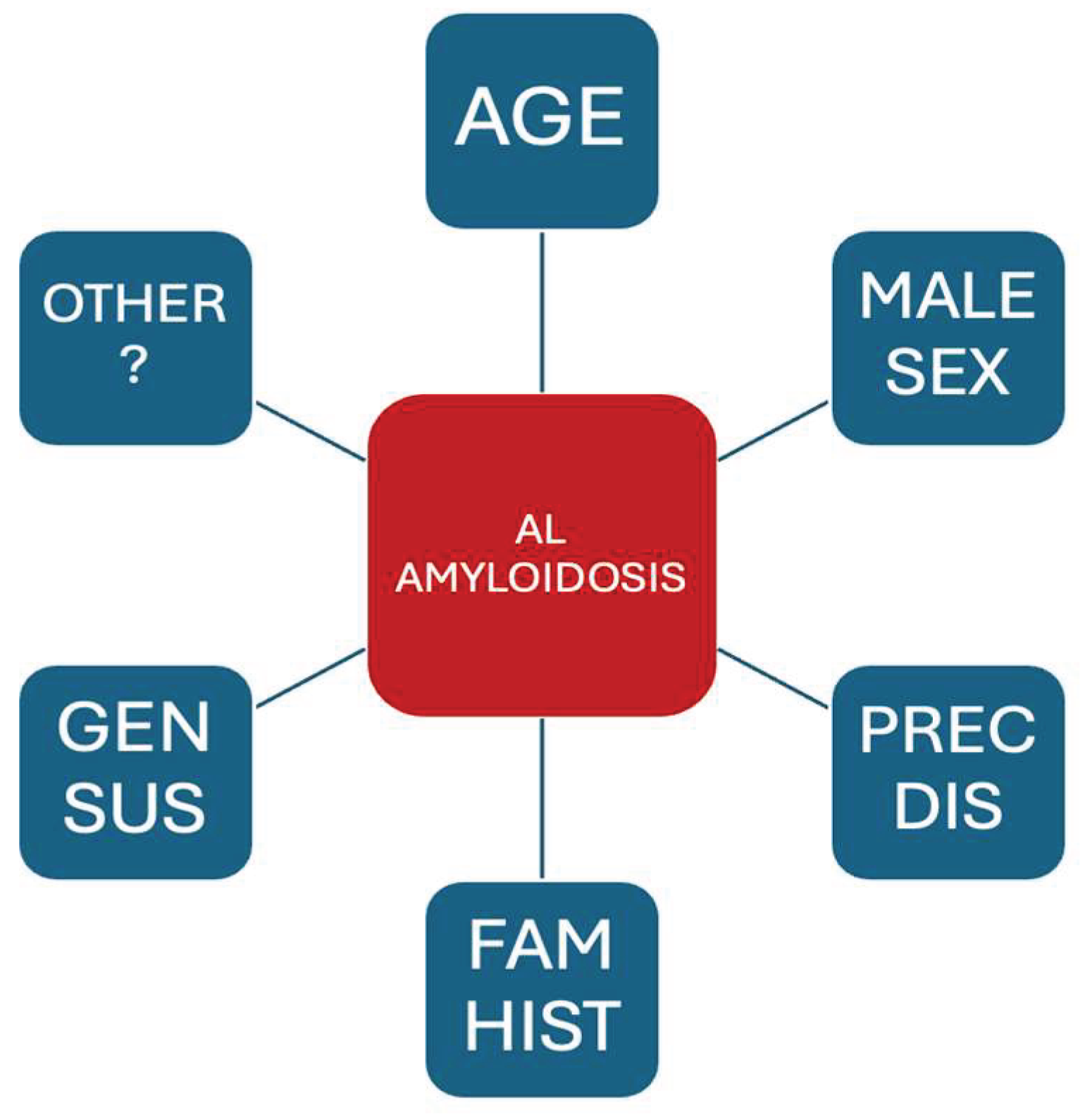 Preprints 160082 g001