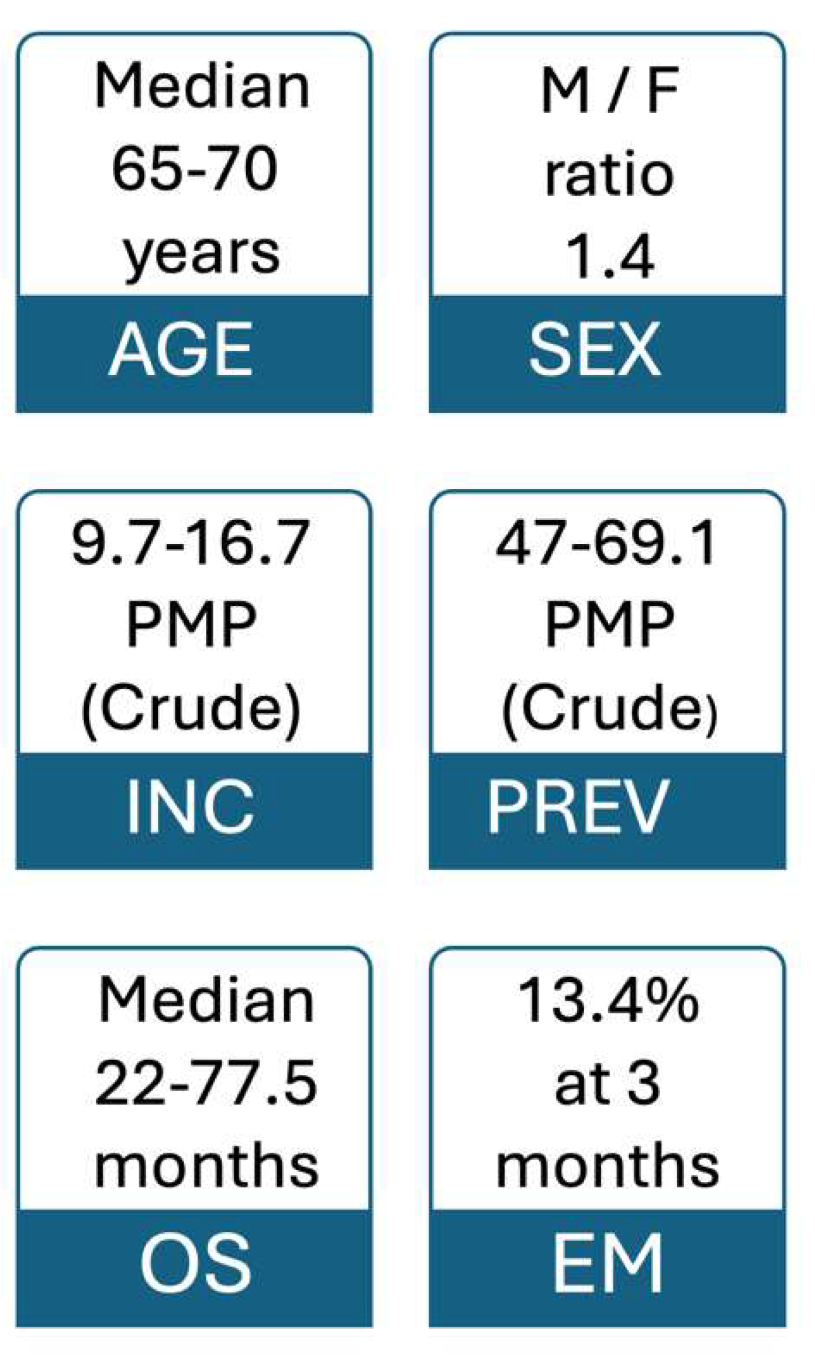 Preprints 160082 g002