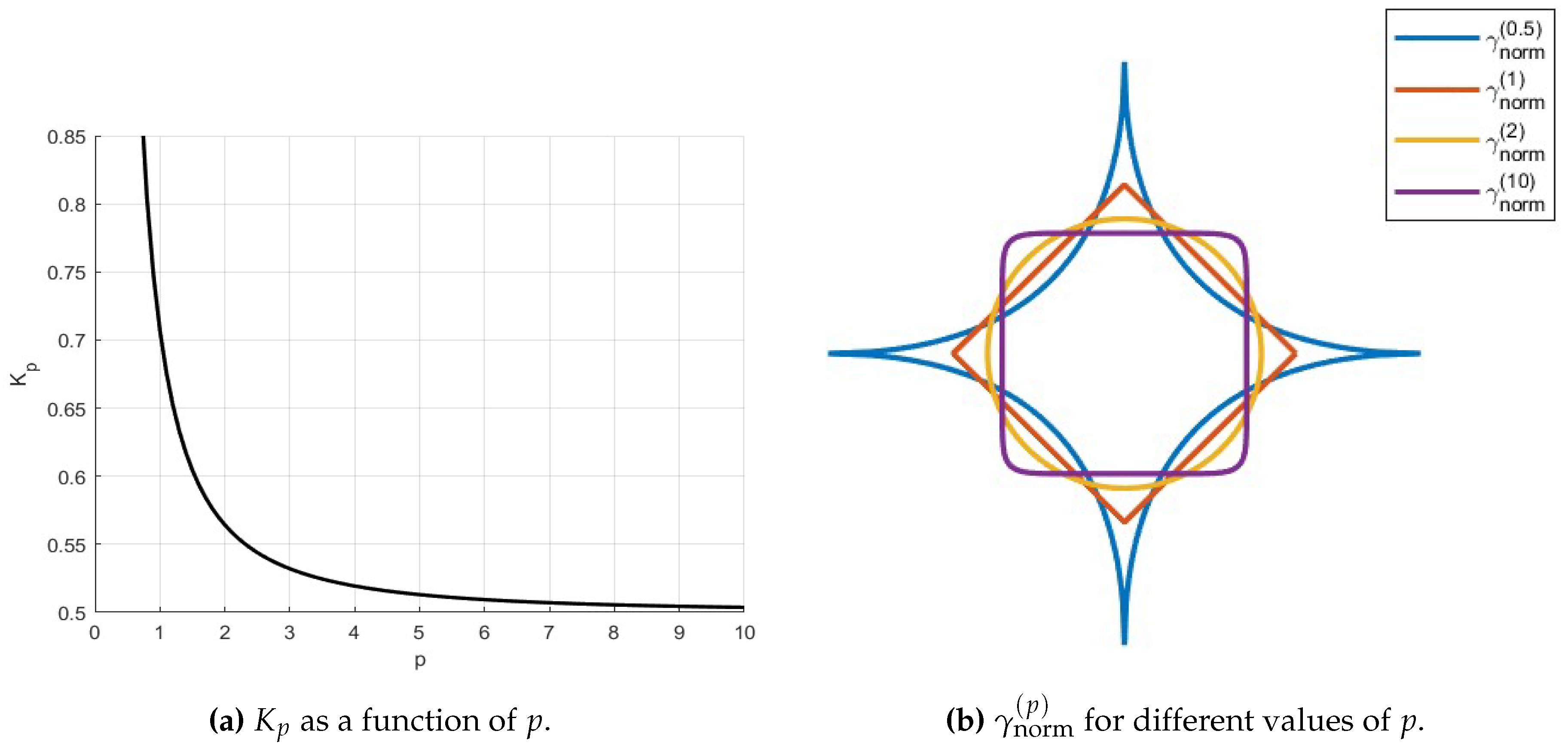 Preprints 97281 g004