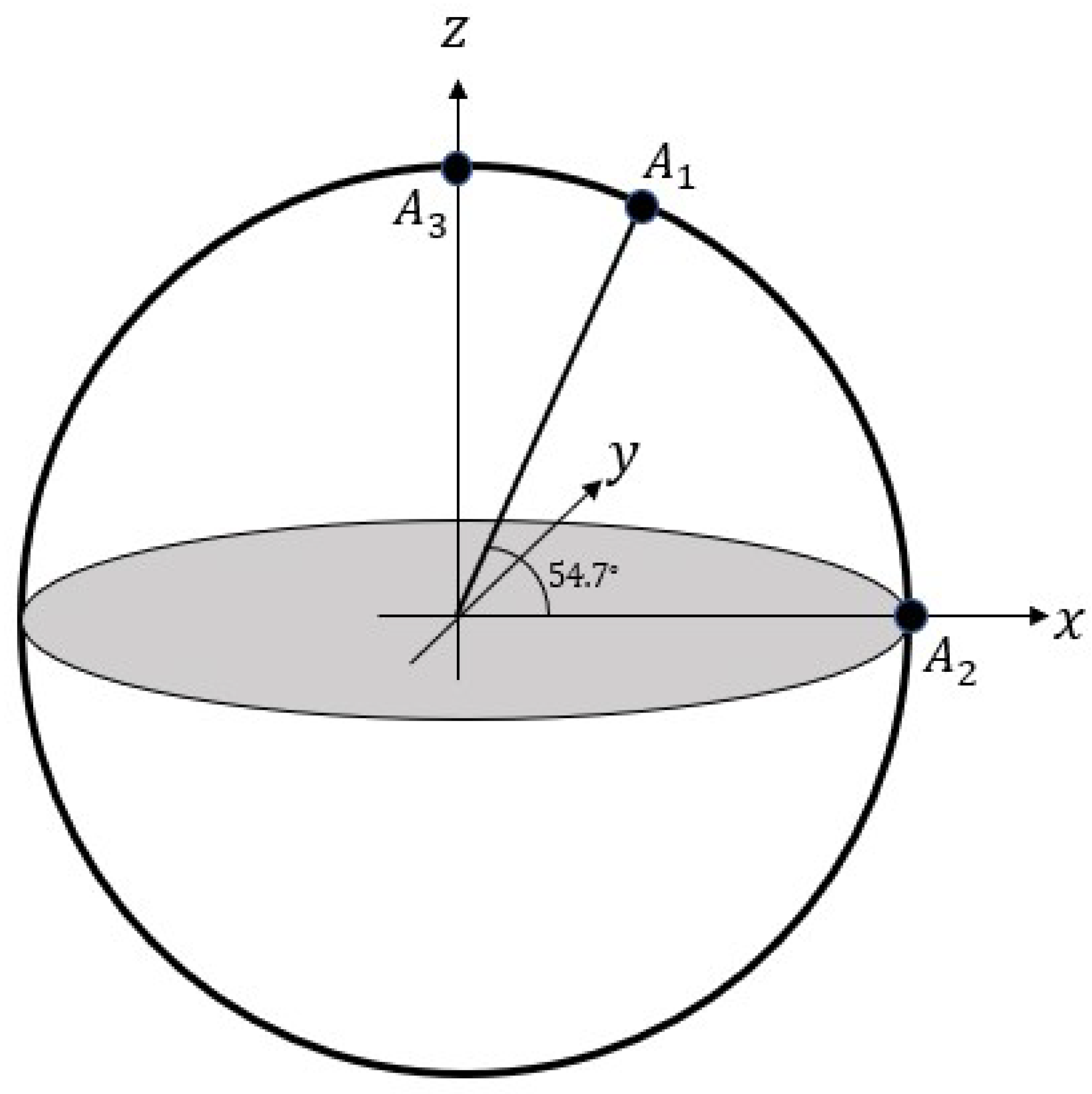 Preprints 97281 g005