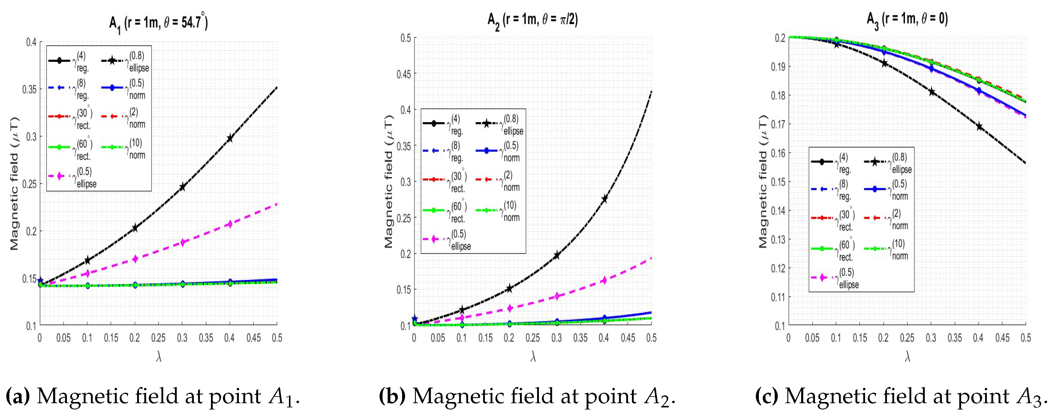 Preprints 97281 g006