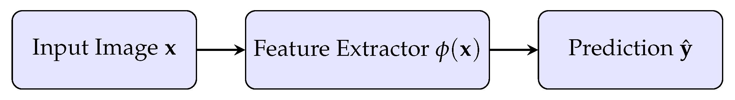 Preprints 159726 g001