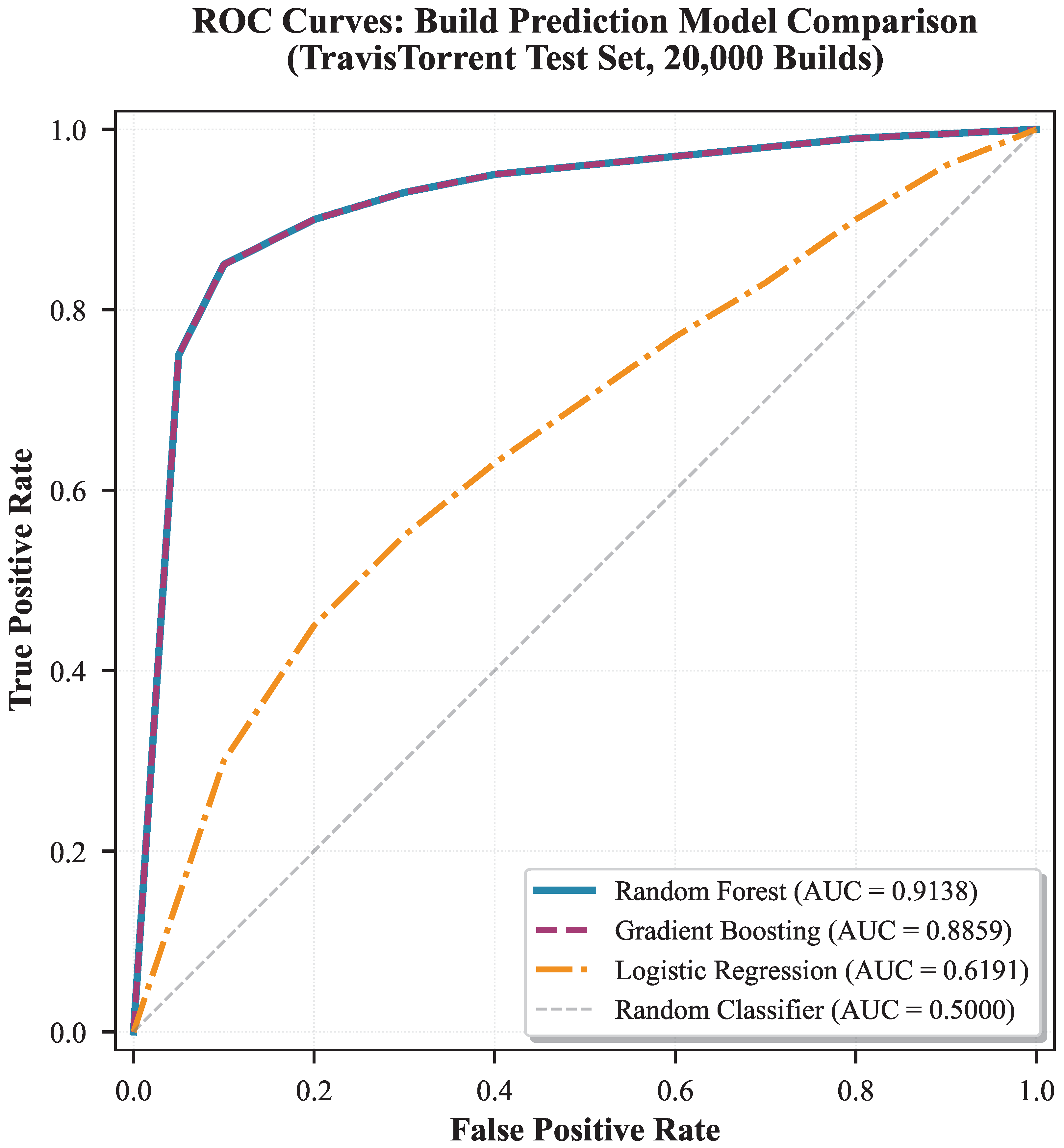 Preprints 182438 g003