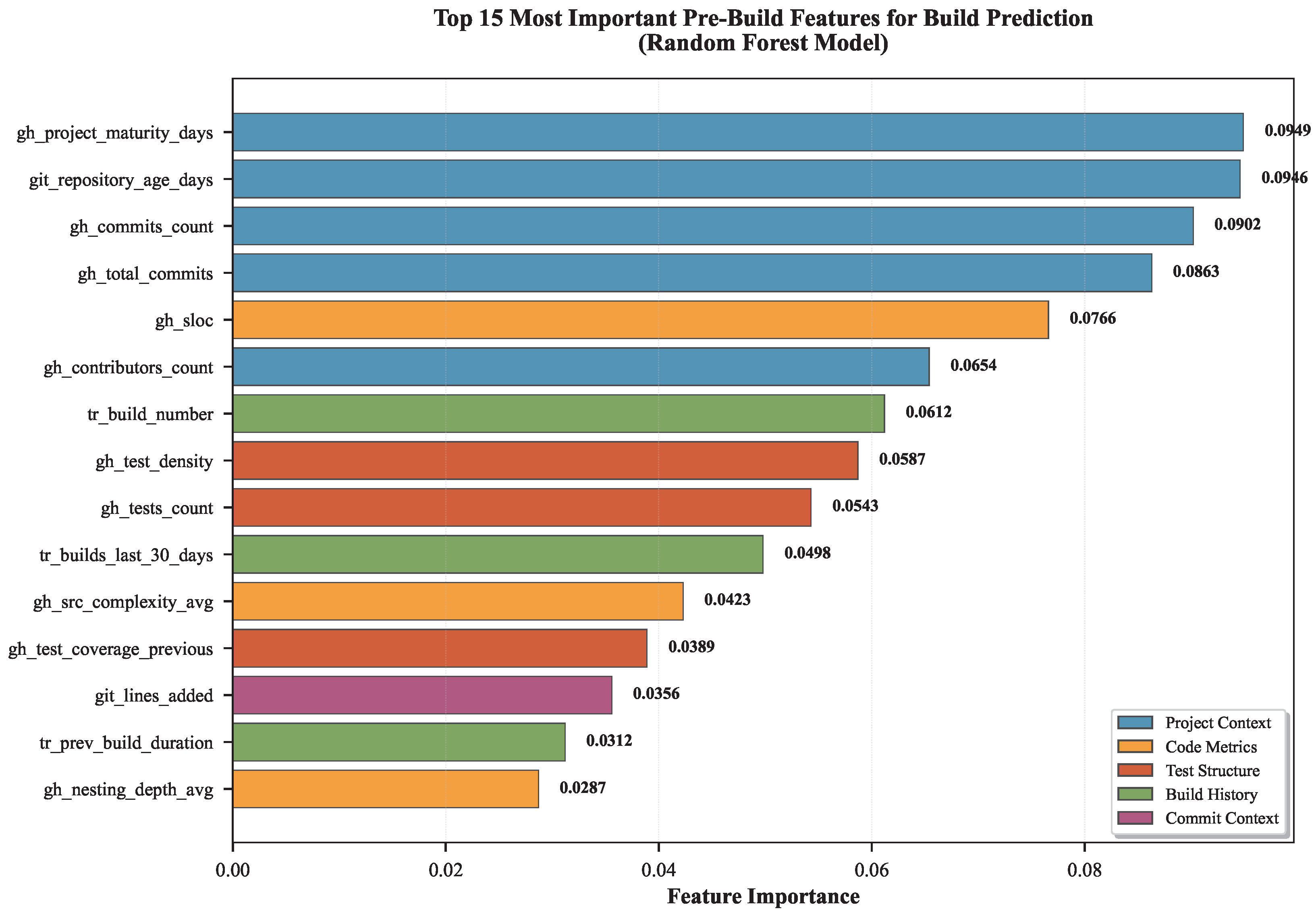 Preprints 182438 g004