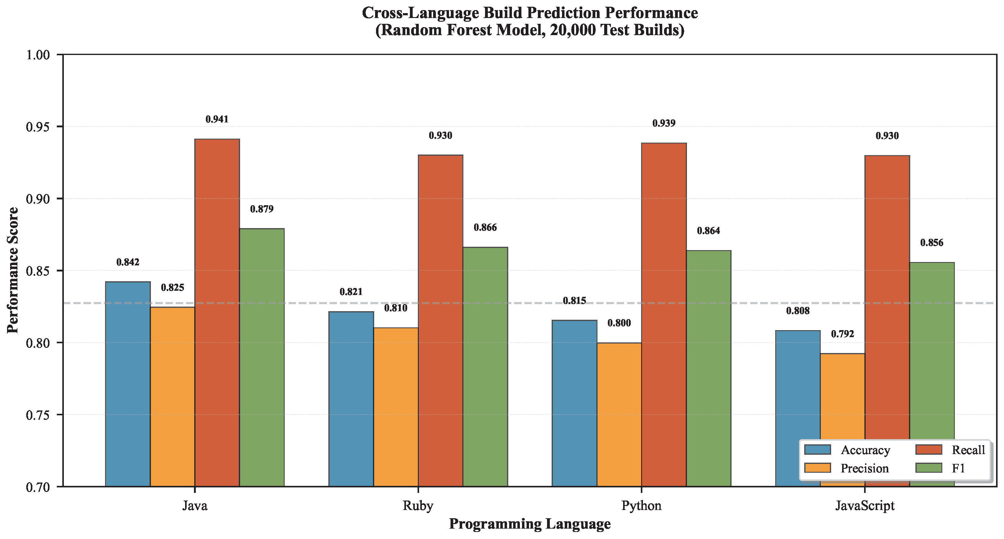 Preprints 182438 g005