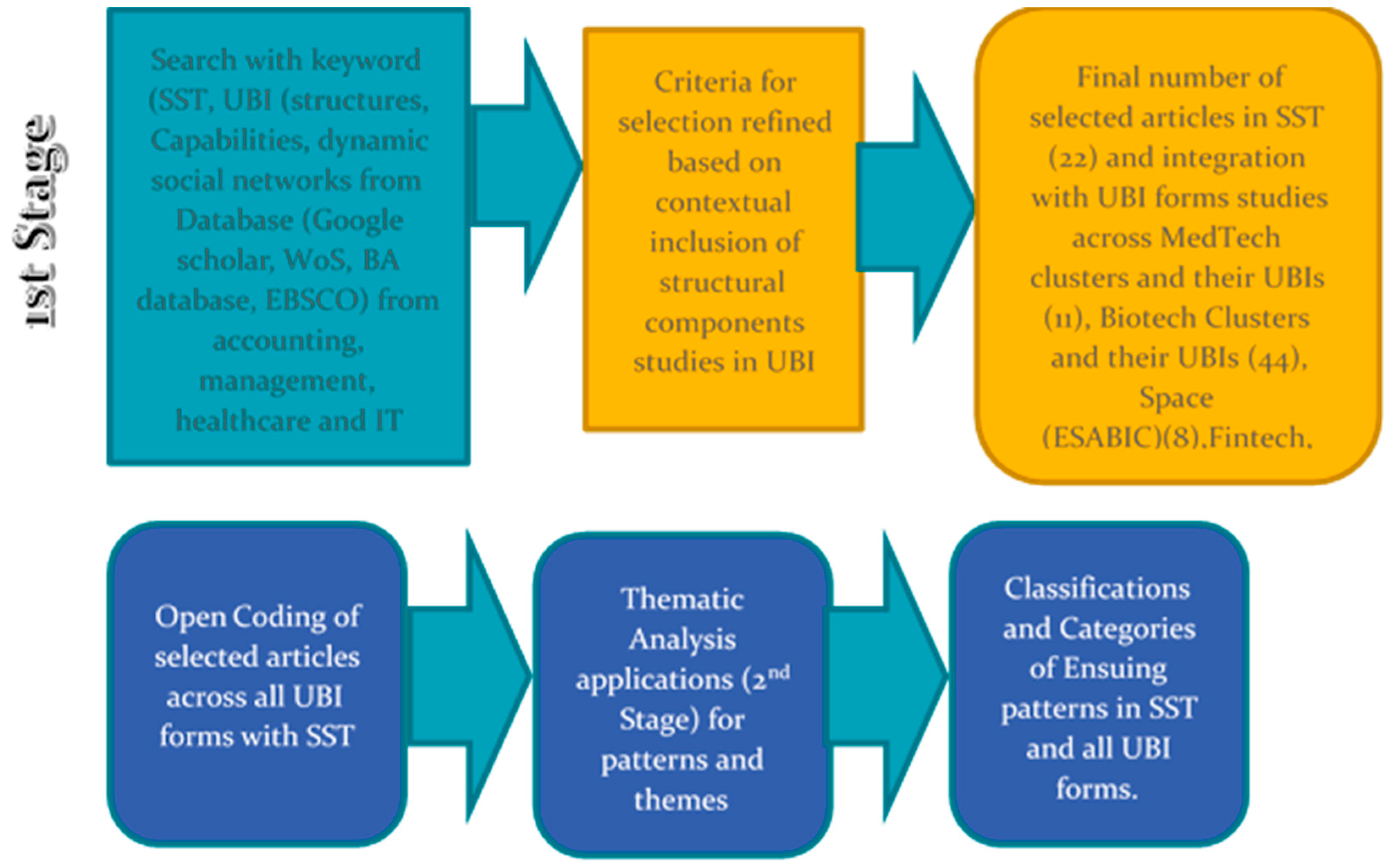 Preprints 161280 g001