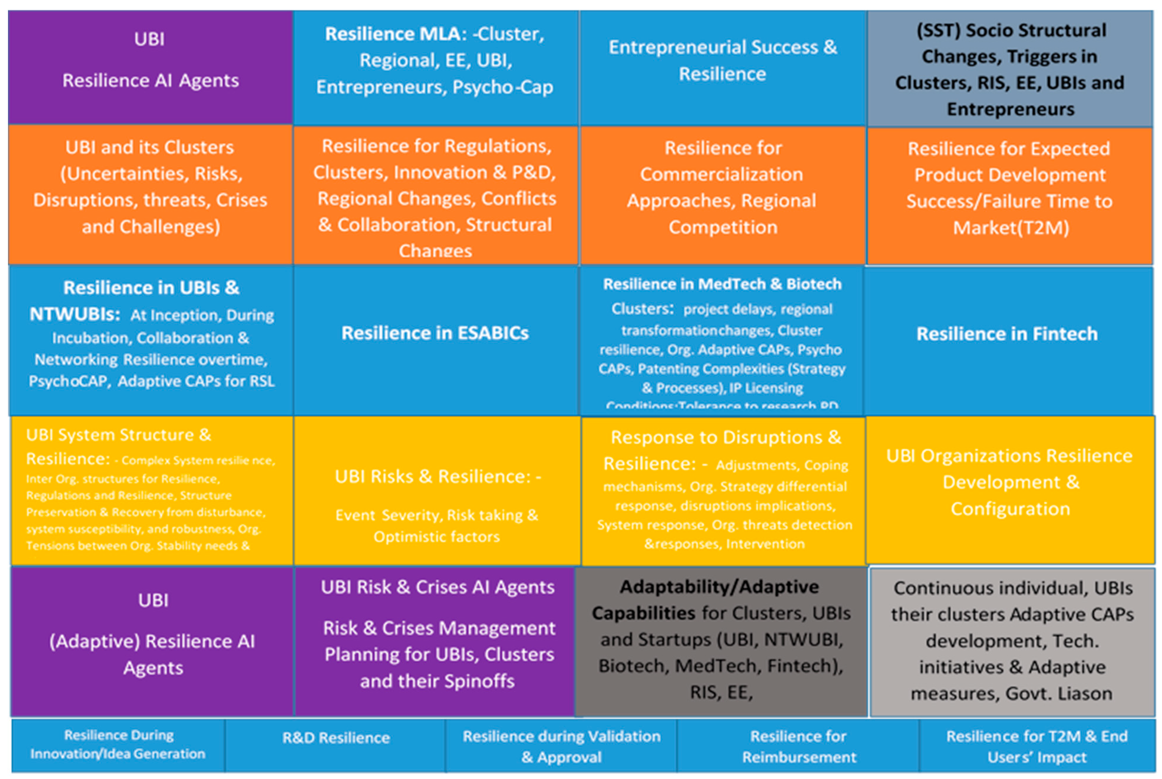 Preprints 161280 g002