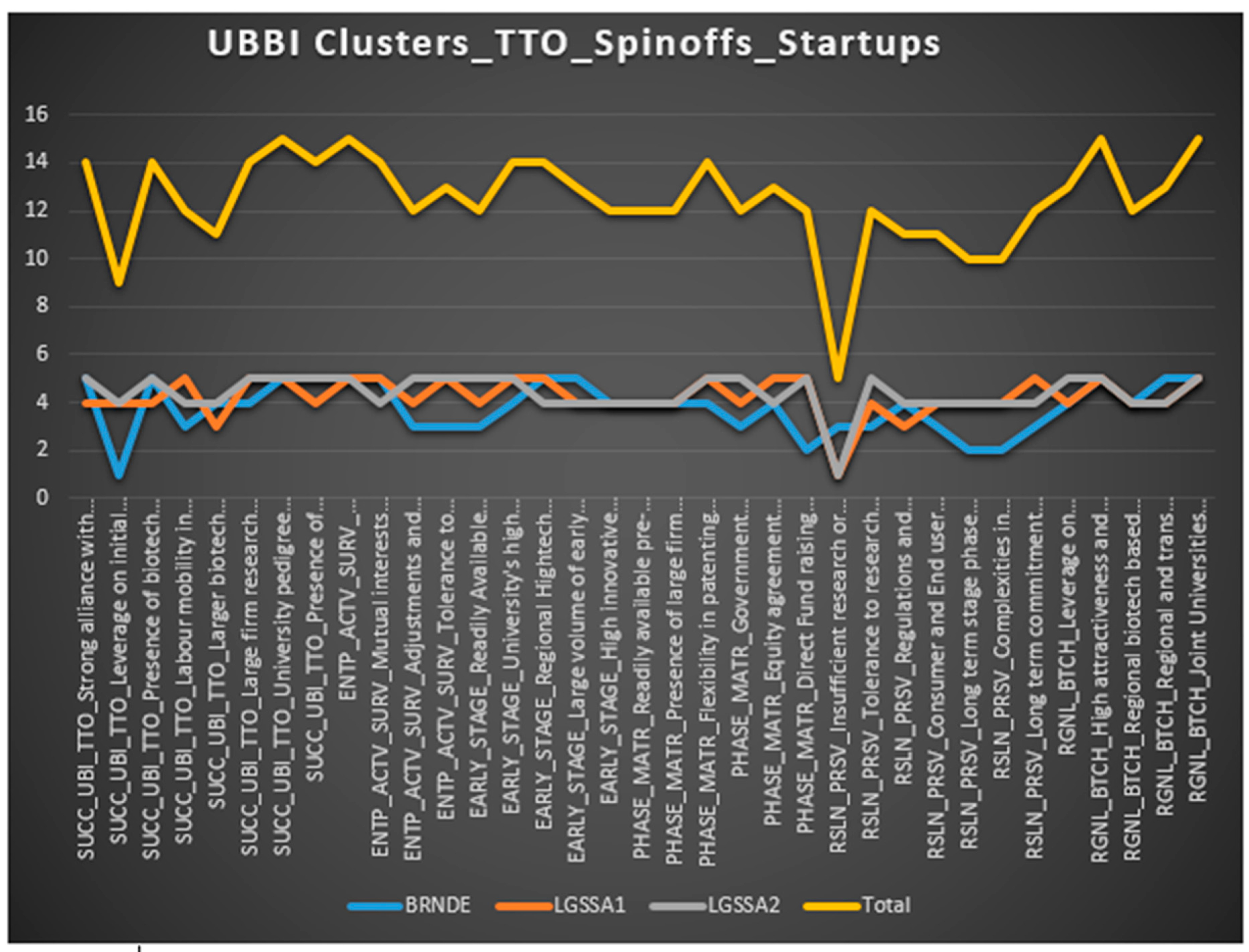 Preprints 161280 g004