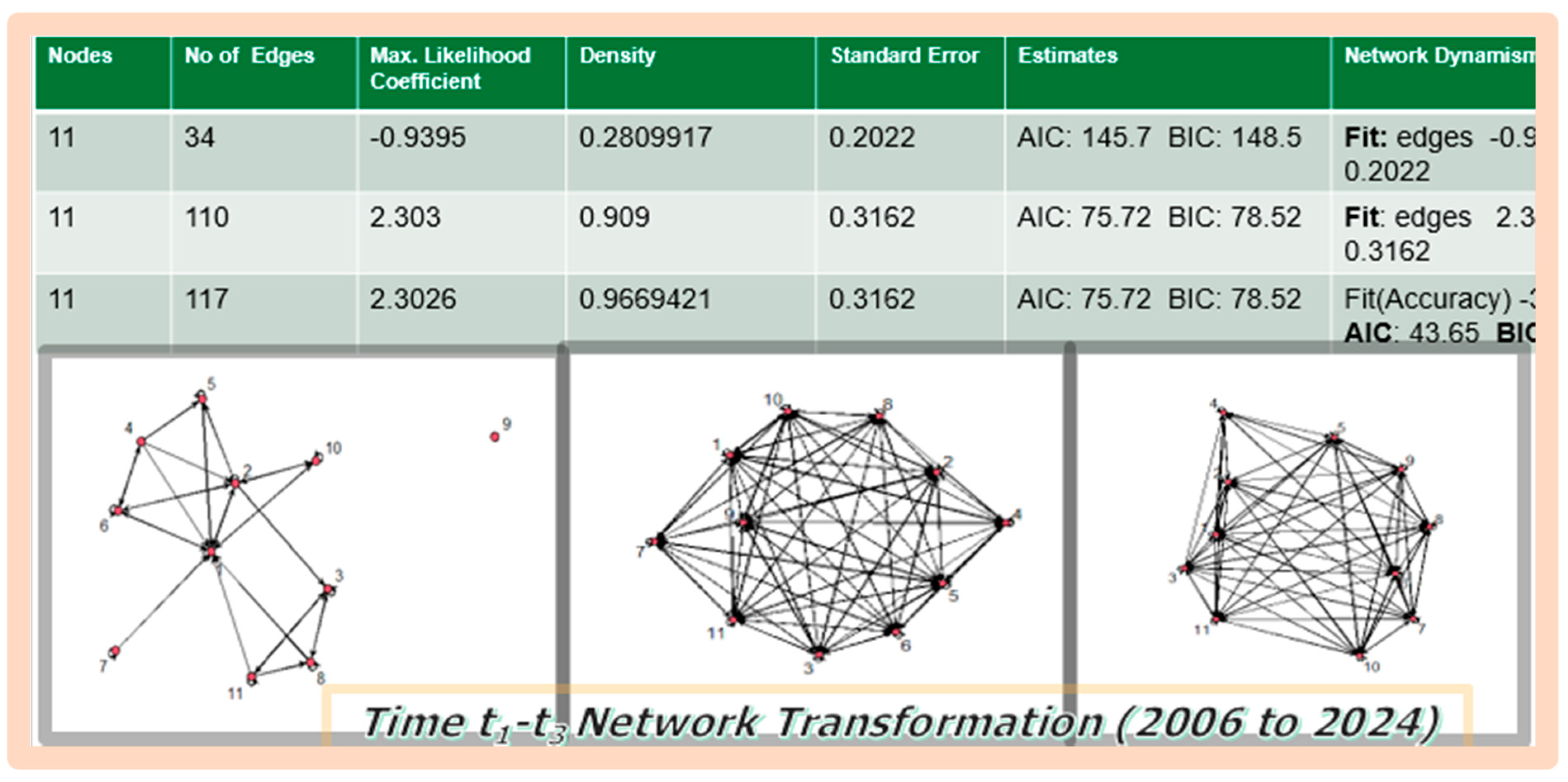 Preprints 161280 g011