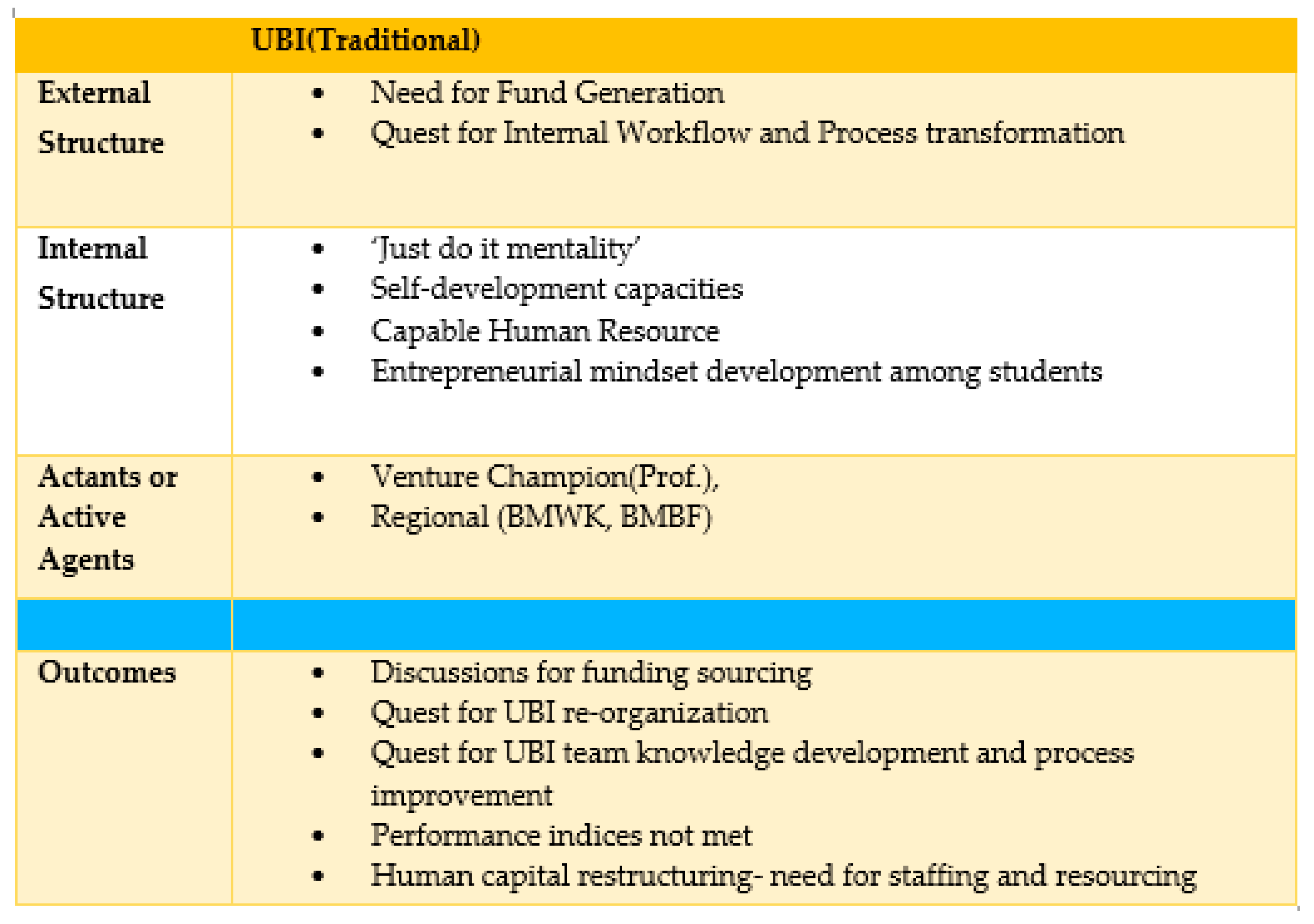 Preprints 161280 g0a1