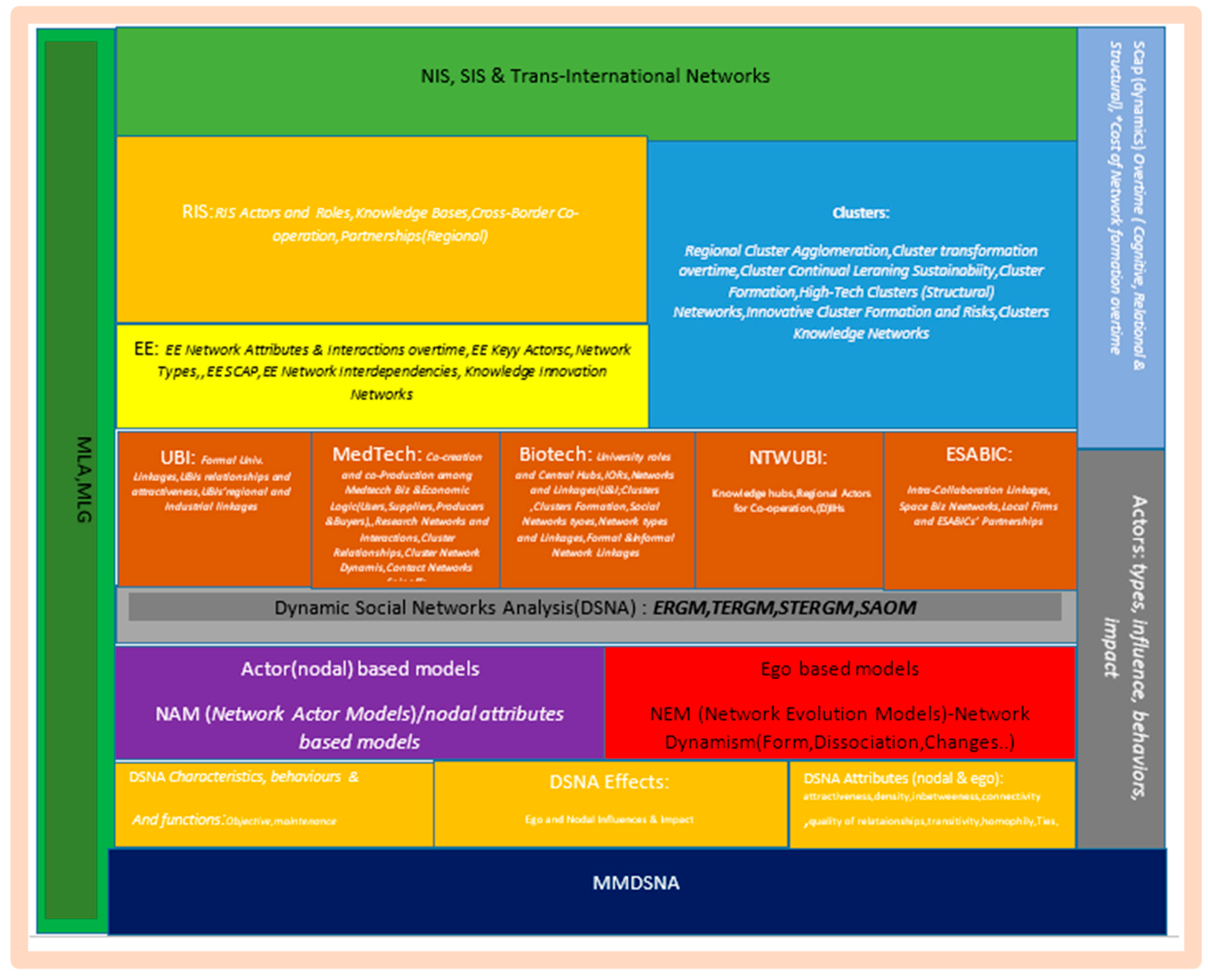 Preprints 161280 g0a2