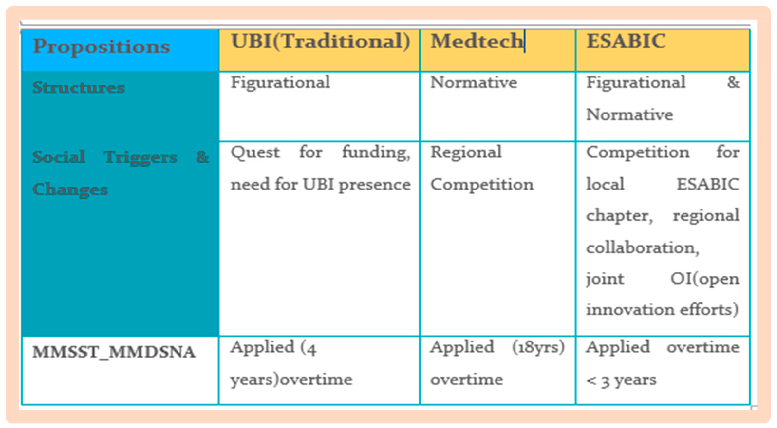 Preprints 161280 g0a3