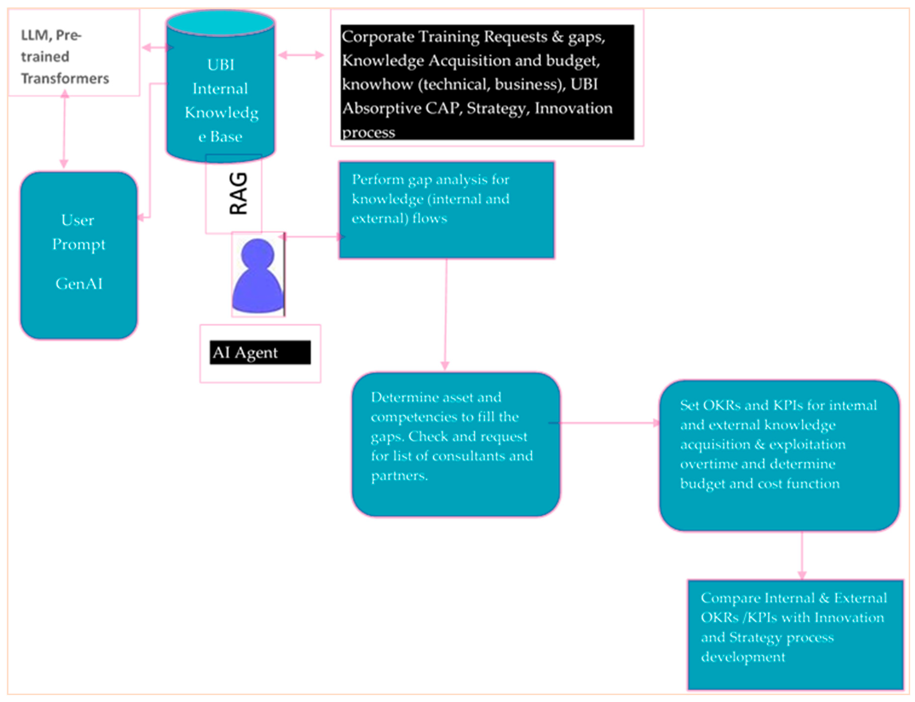 Preprints 161280 g0a4