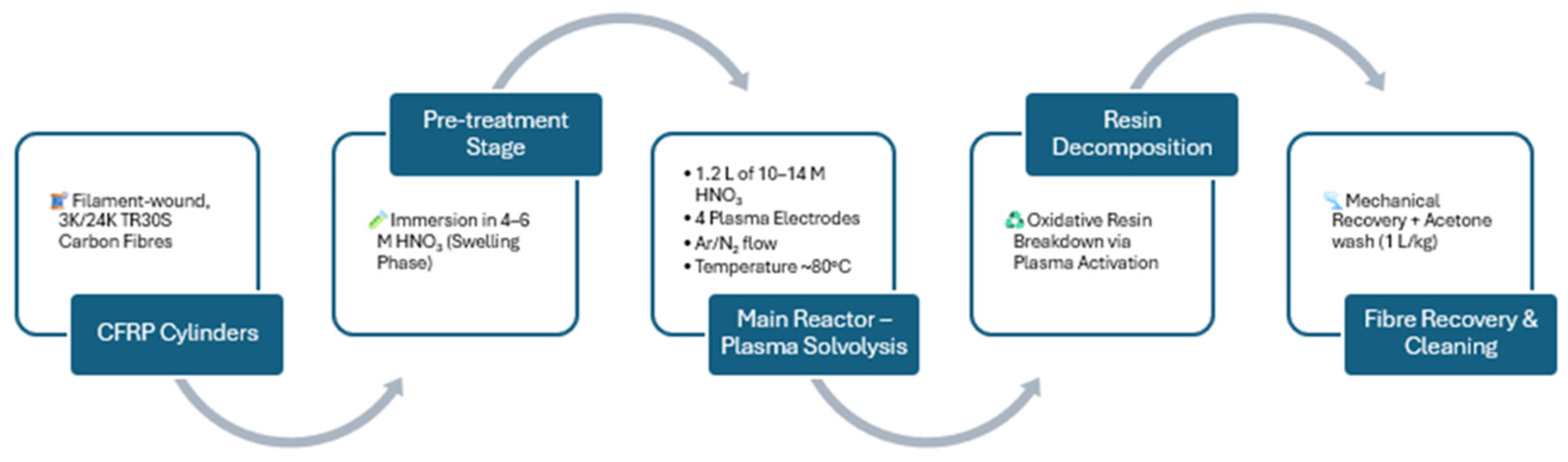 Preprints 180336 g002