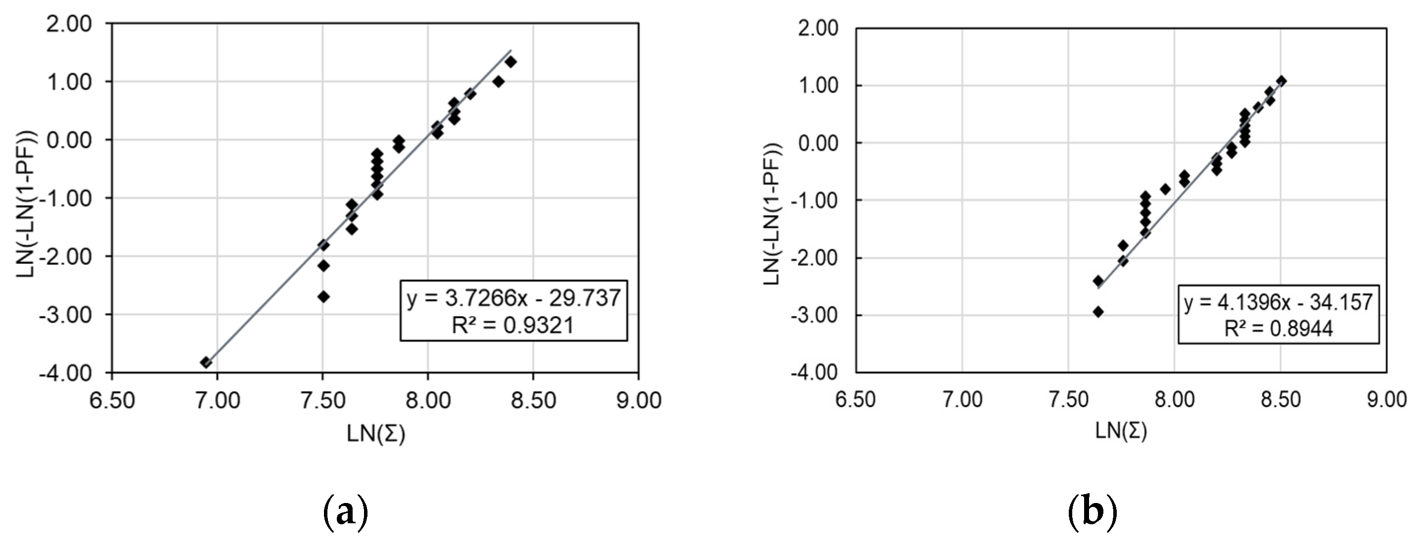 Preprints 180336 g015
