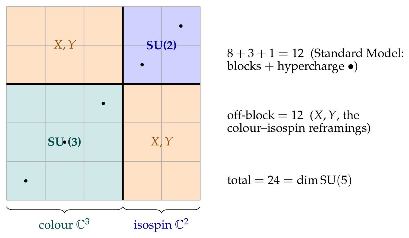 Preprints 218964 g002