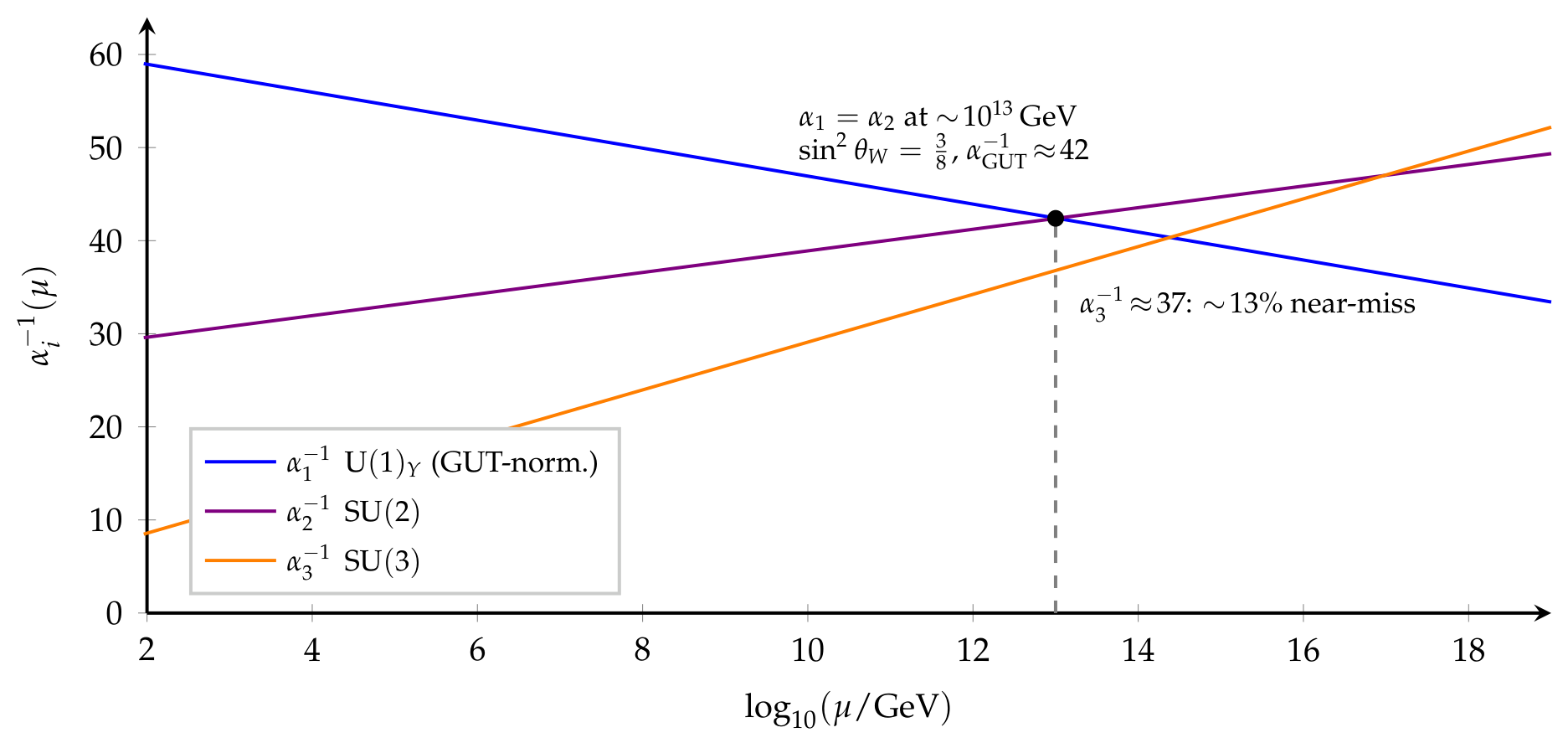 Preprints 218964 g003