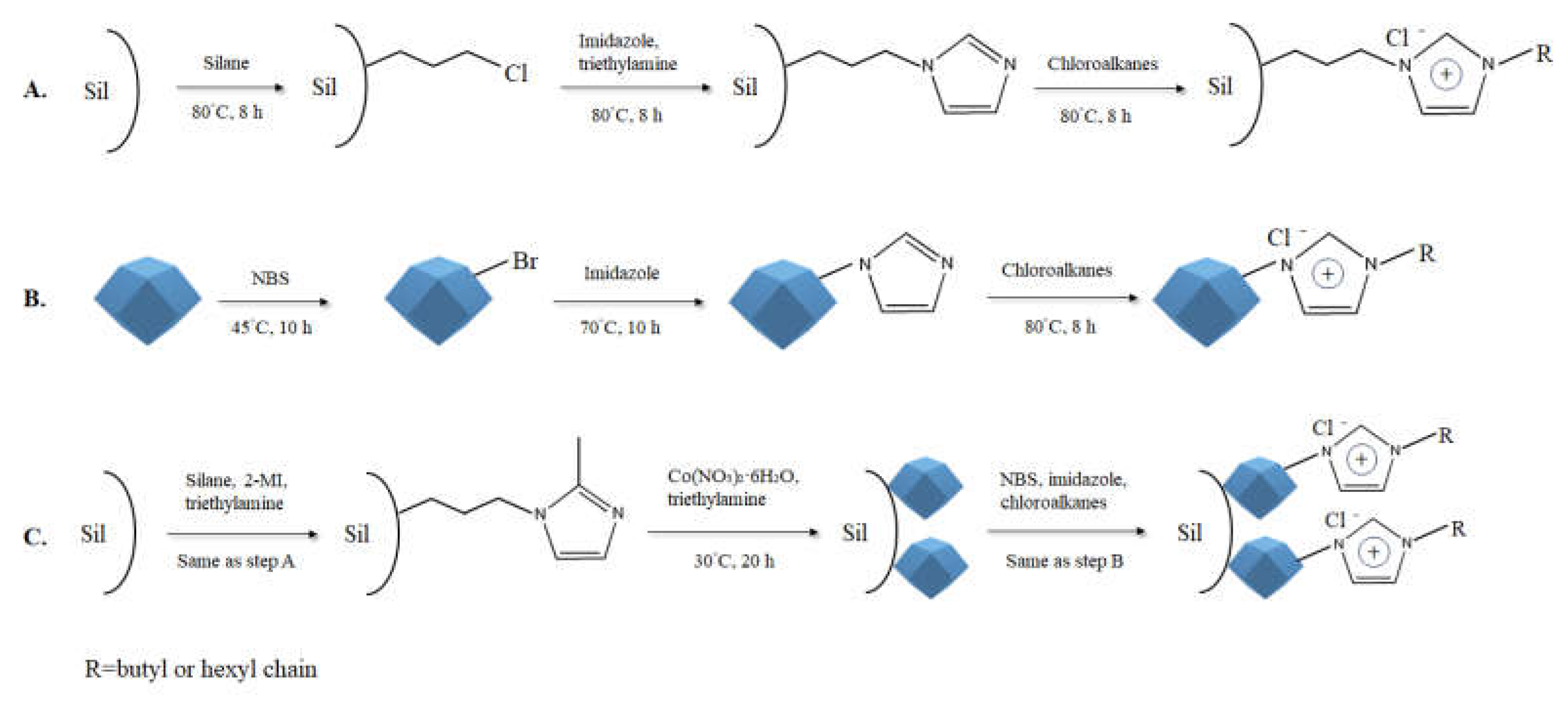 Preprints 193926 g001