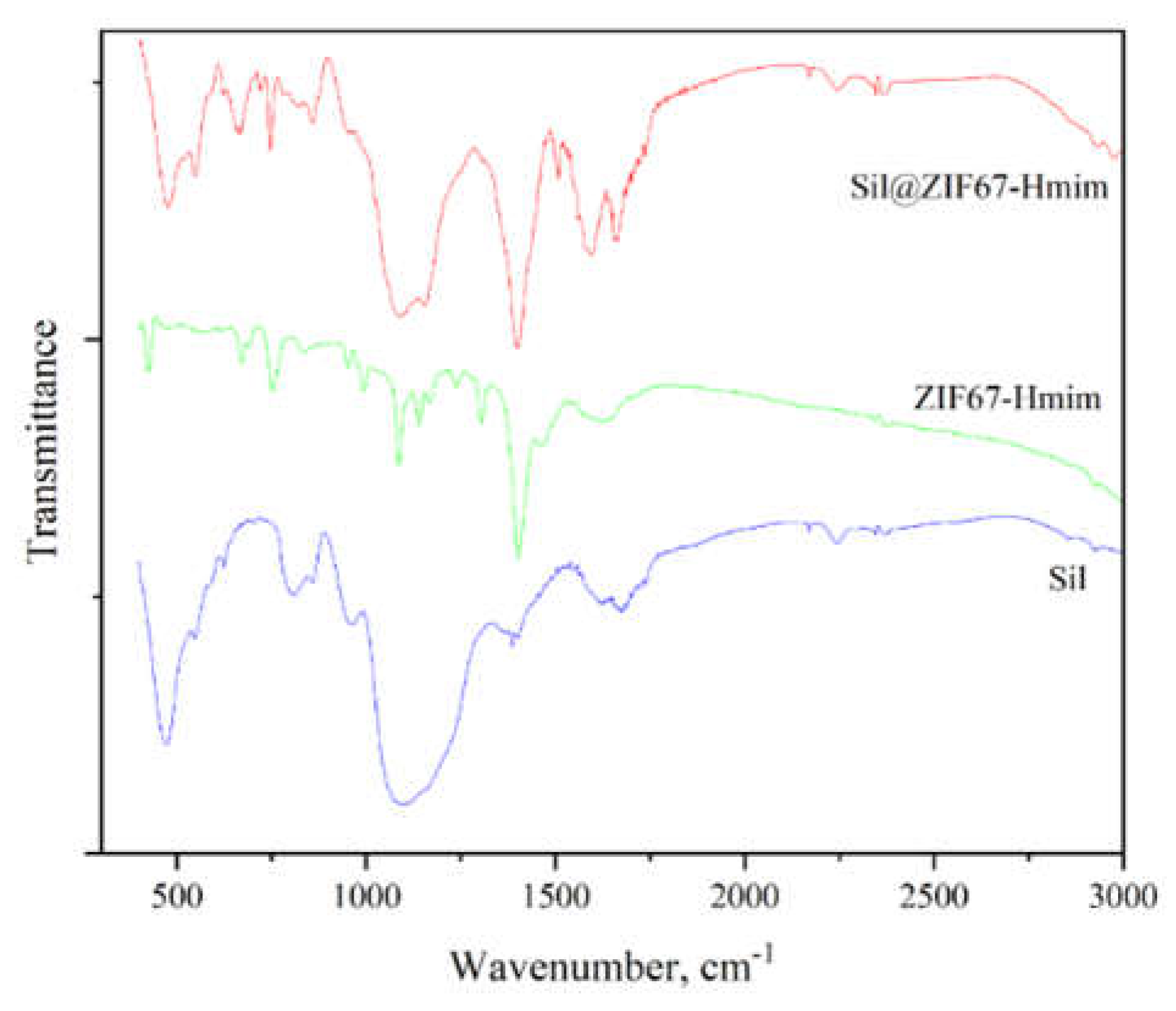 Preprints 193926 g003