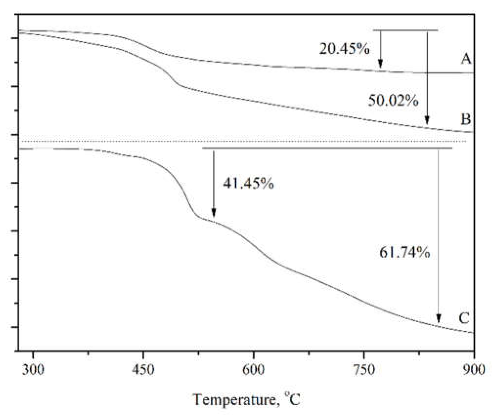 Preprints 193926 g004