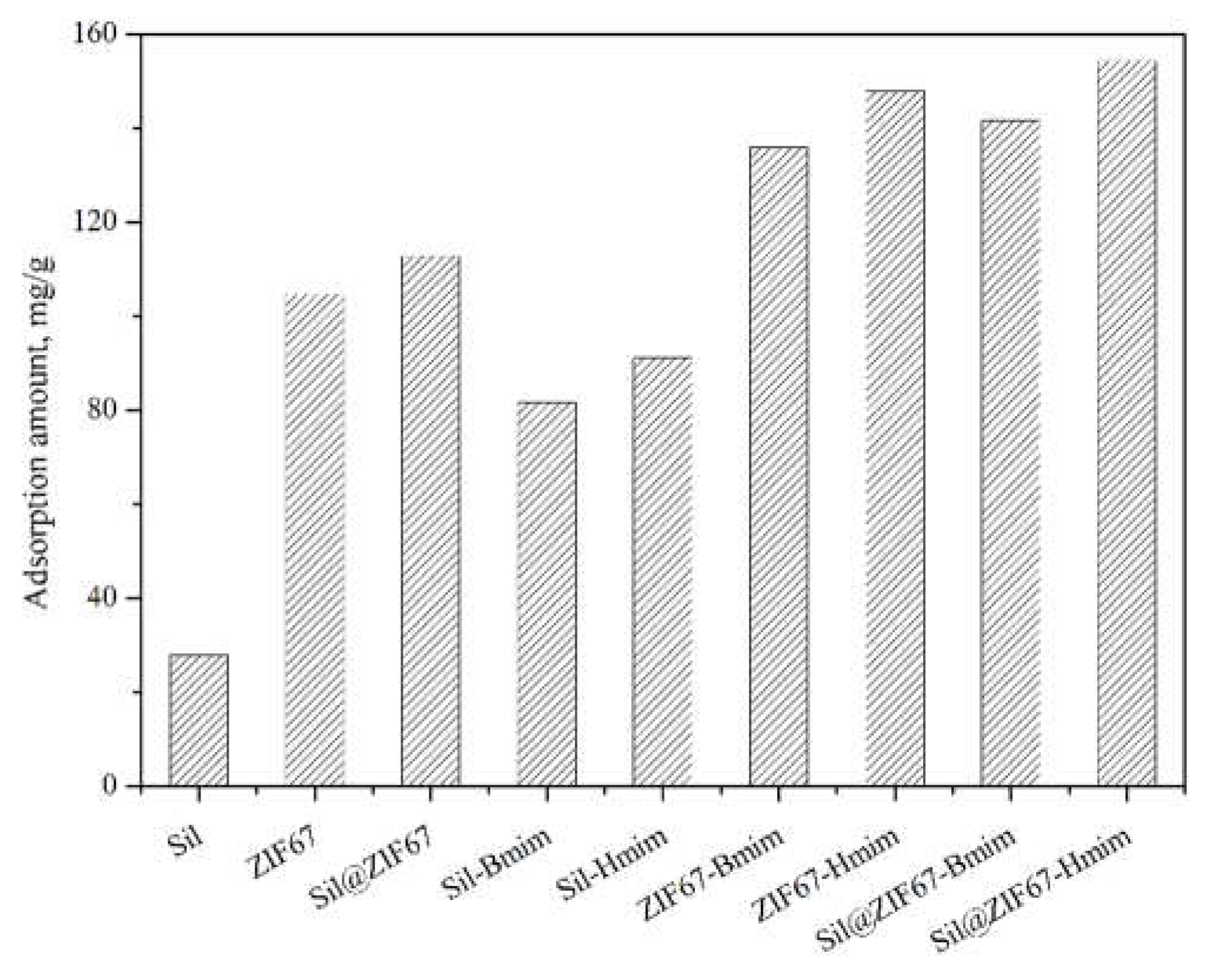 Preprints 193926 g005