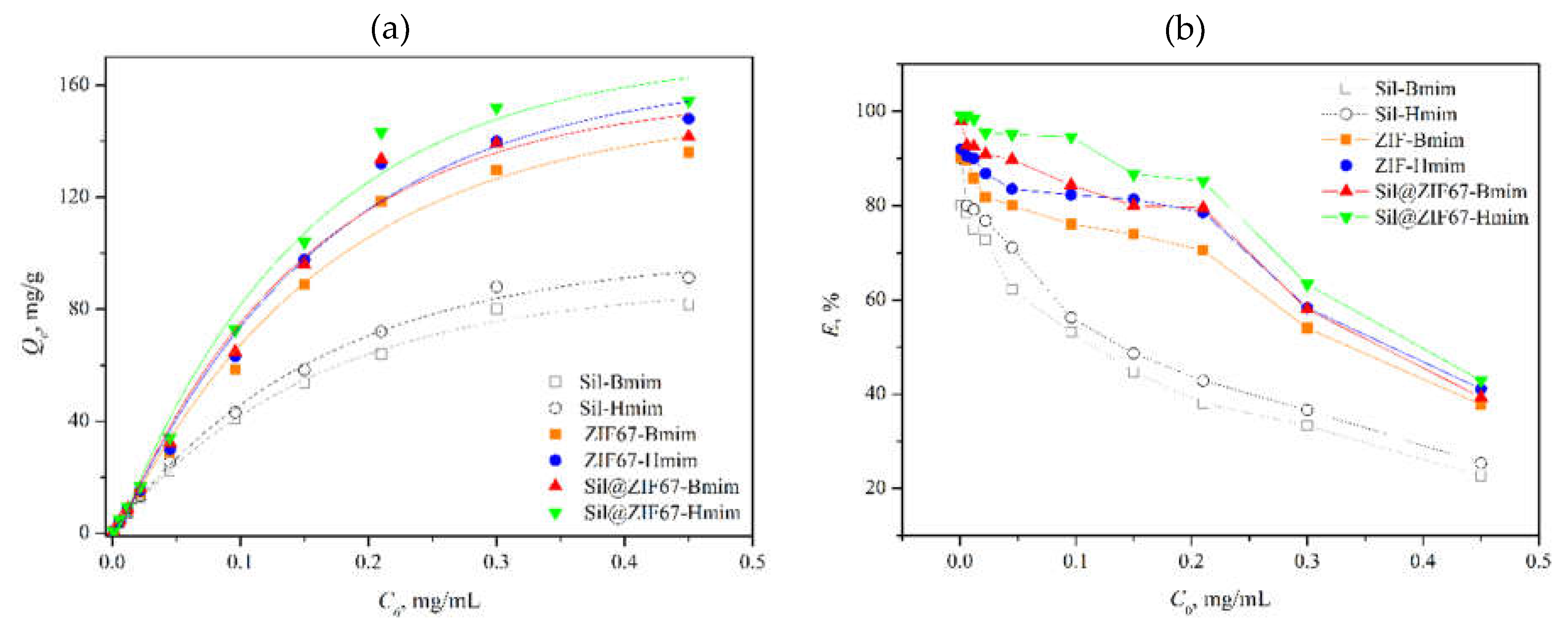 Preprints 193926 g006