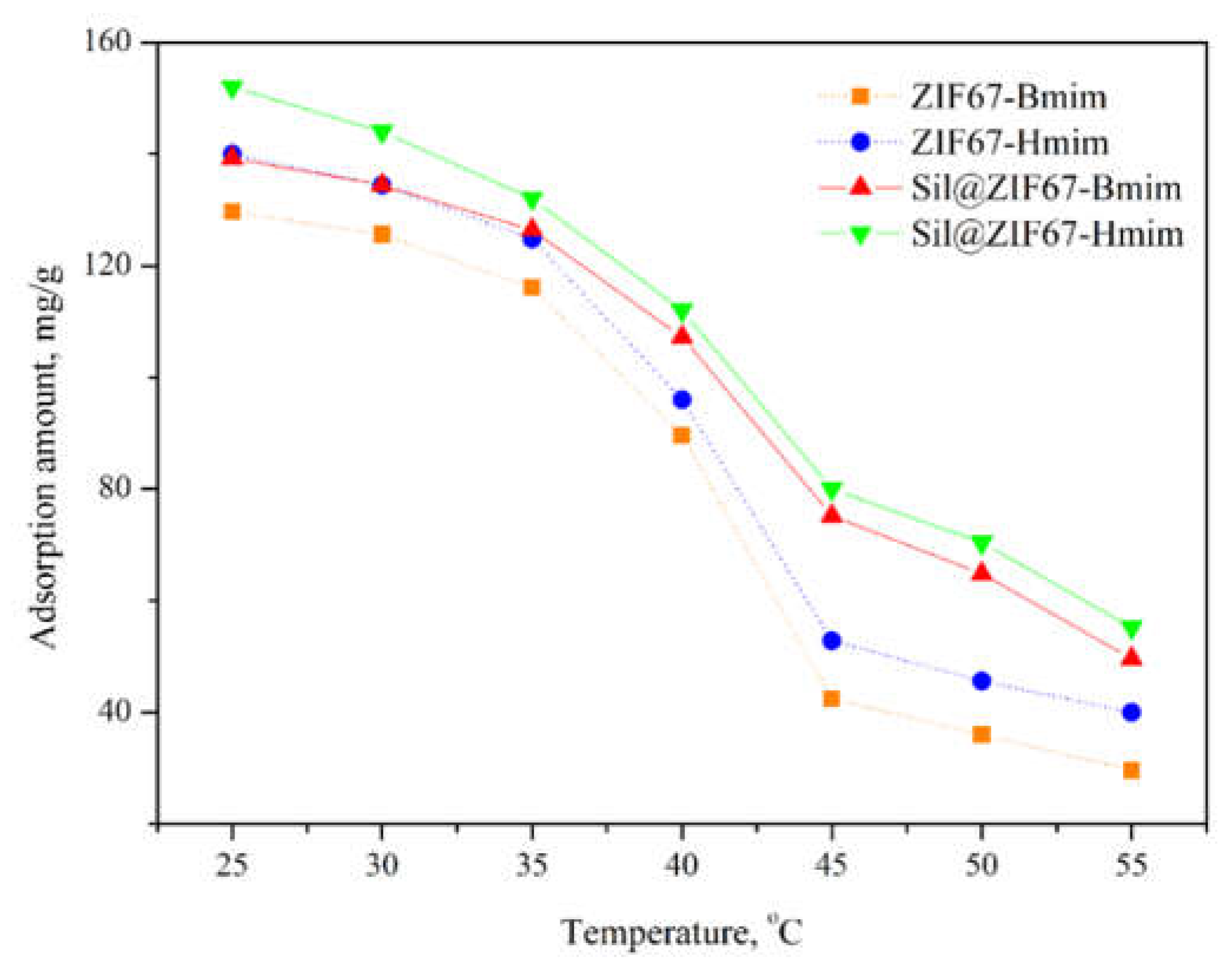 Preprints 193926 g007