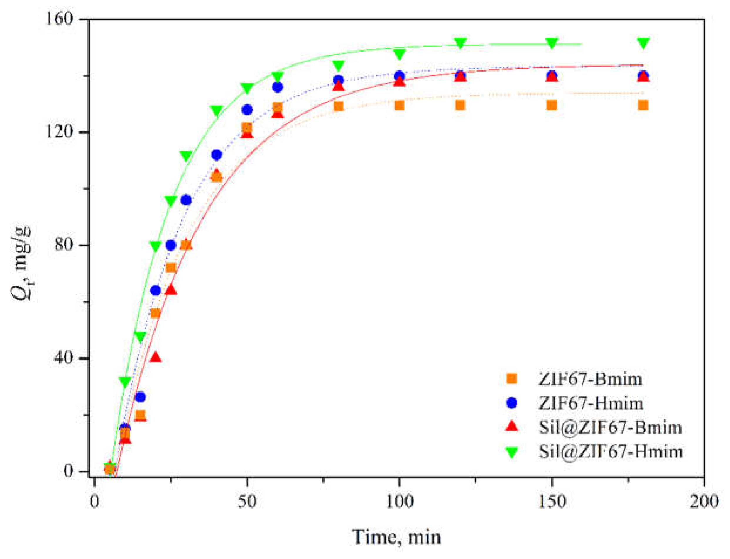 Preprints 193926 g008