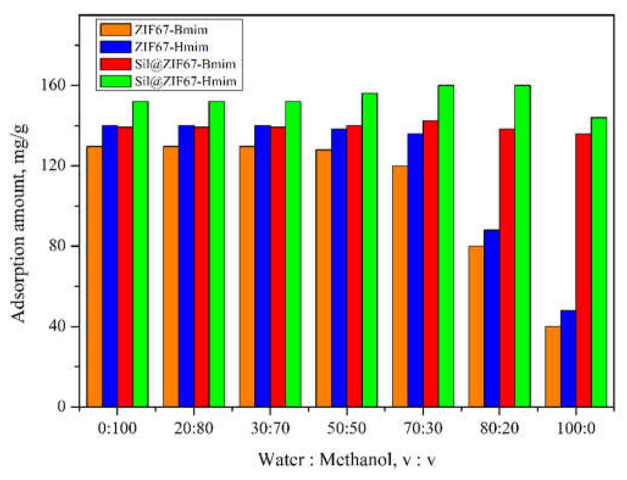 Preprints 193926 g009