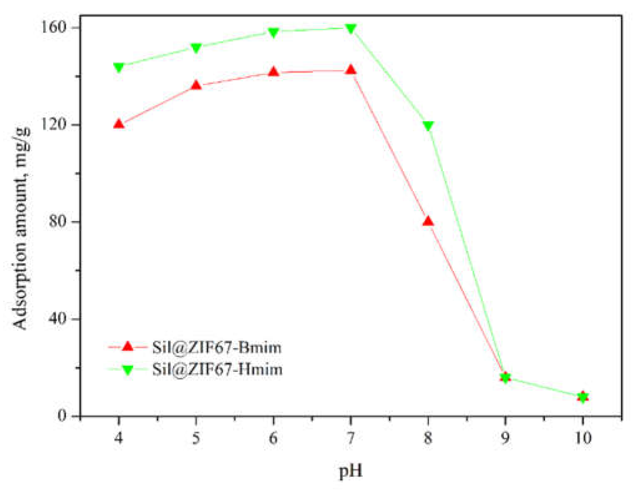 Preprints 193926 g010