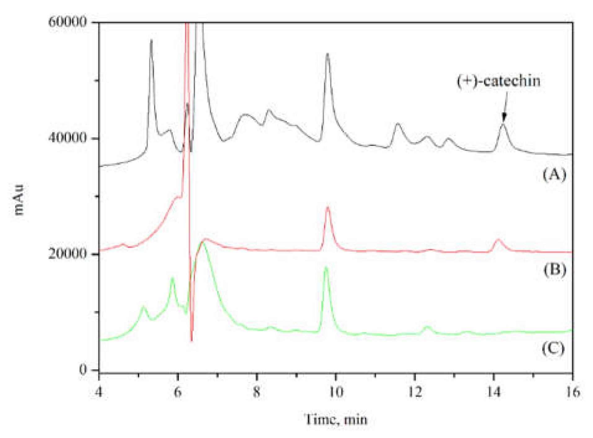 Preprints 193926 g011