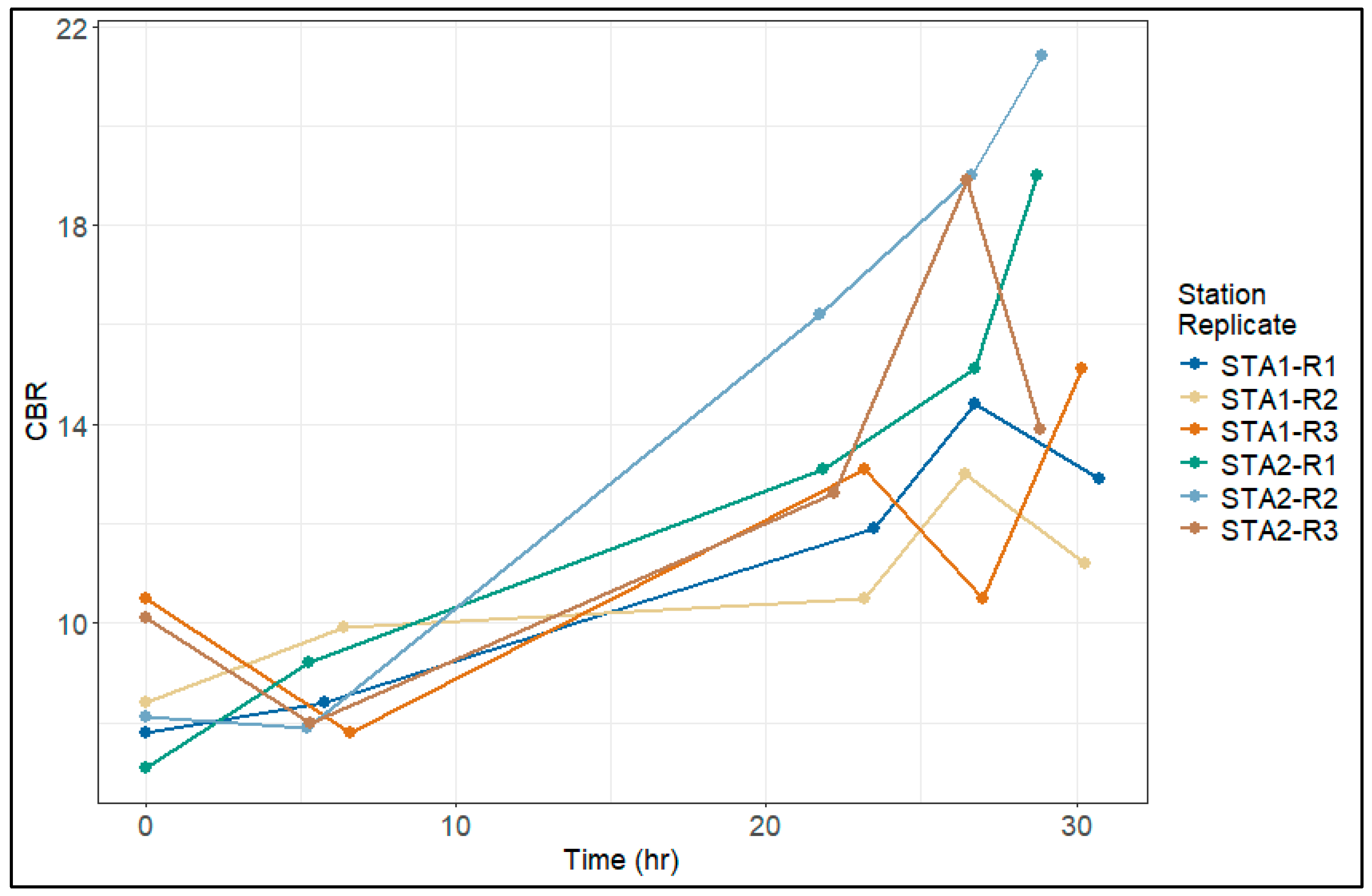 Preprints 183050 g004
